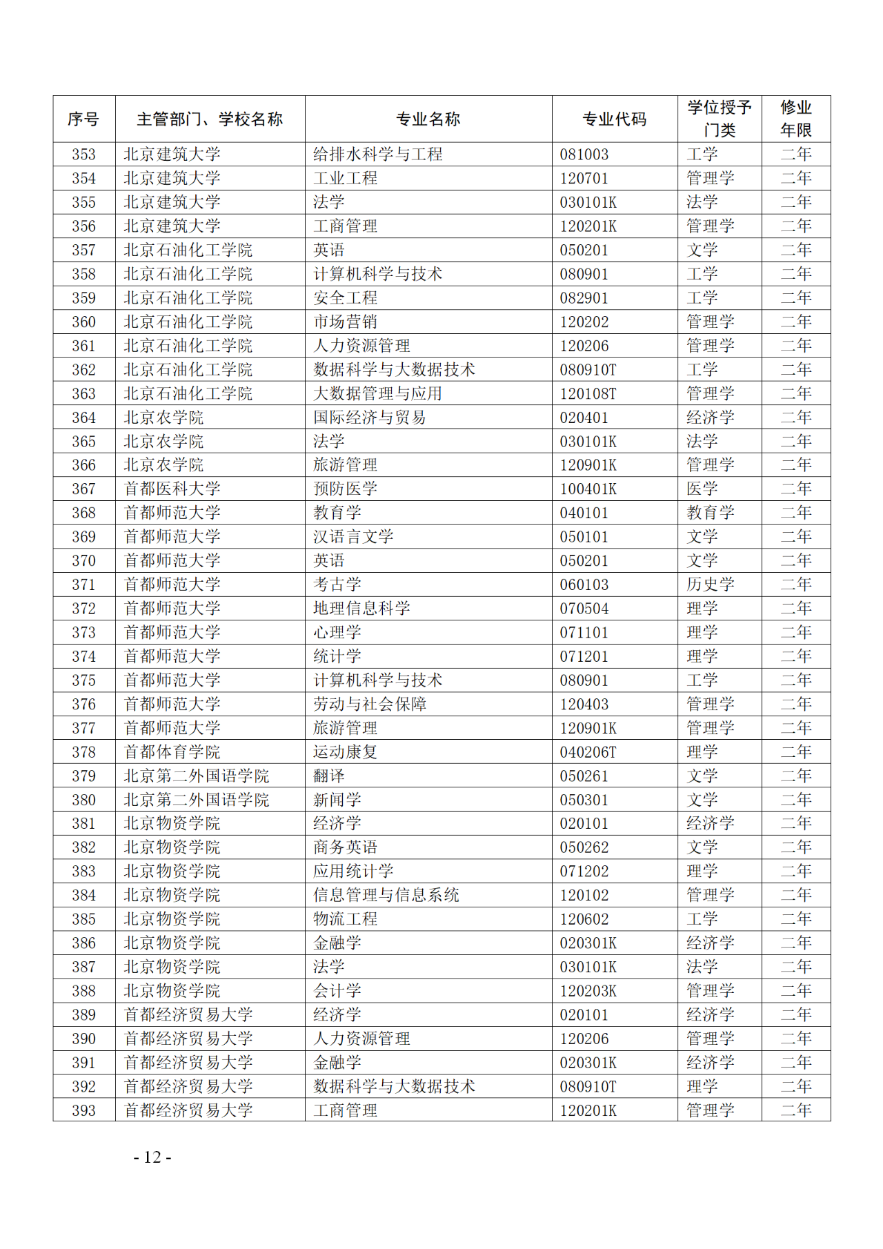 教育部：12所高校的第二學(xué)士學(xué)位『知識(shí)產(chǎn)權(quán)』專(zhuān)業(yè)備案公布！