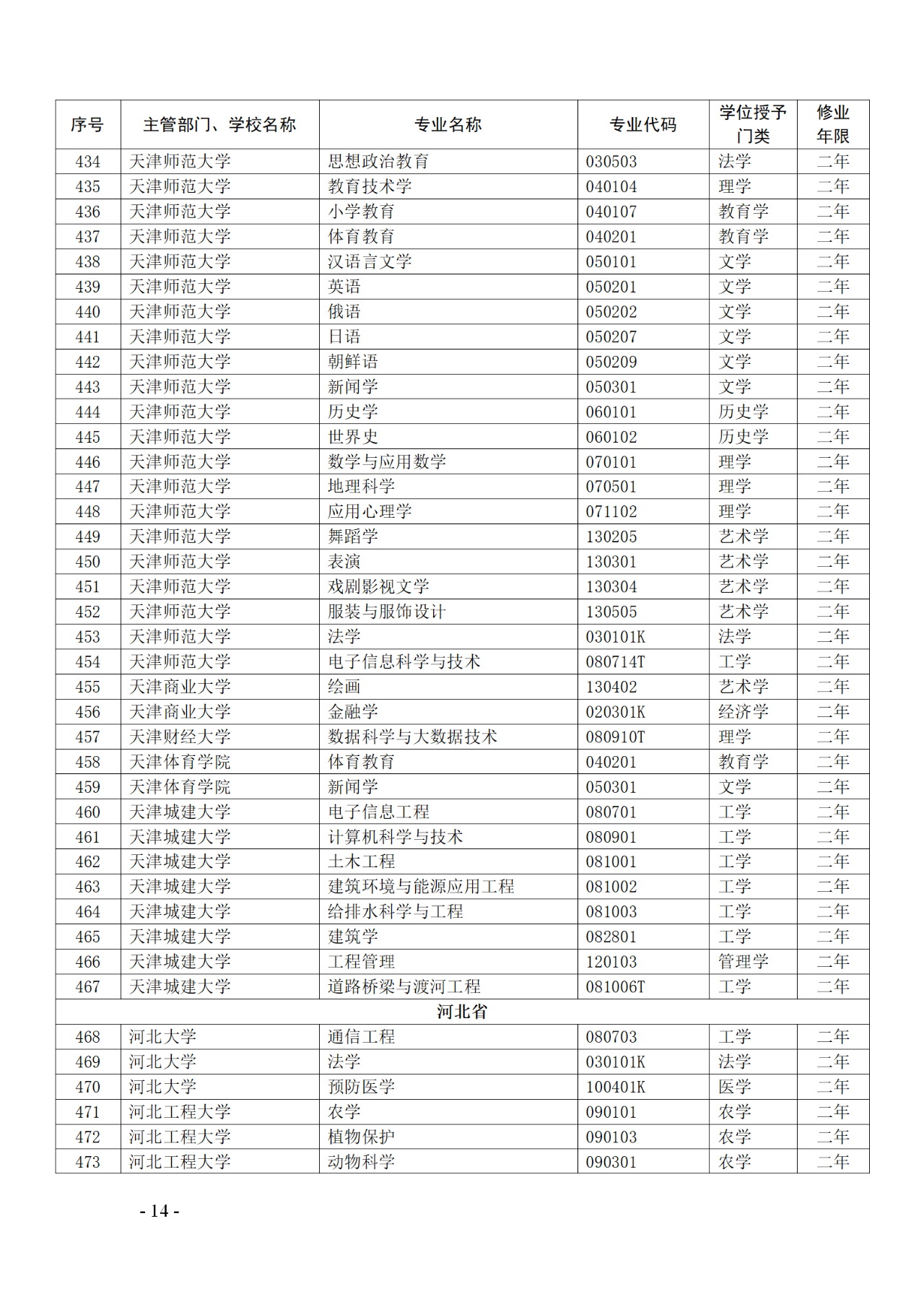 教育部：12所高校的第二學(xué)士學(xué)位『知識(shí)產(chǎn)權(quán)』專(zhuān)業(yè)備案公布！