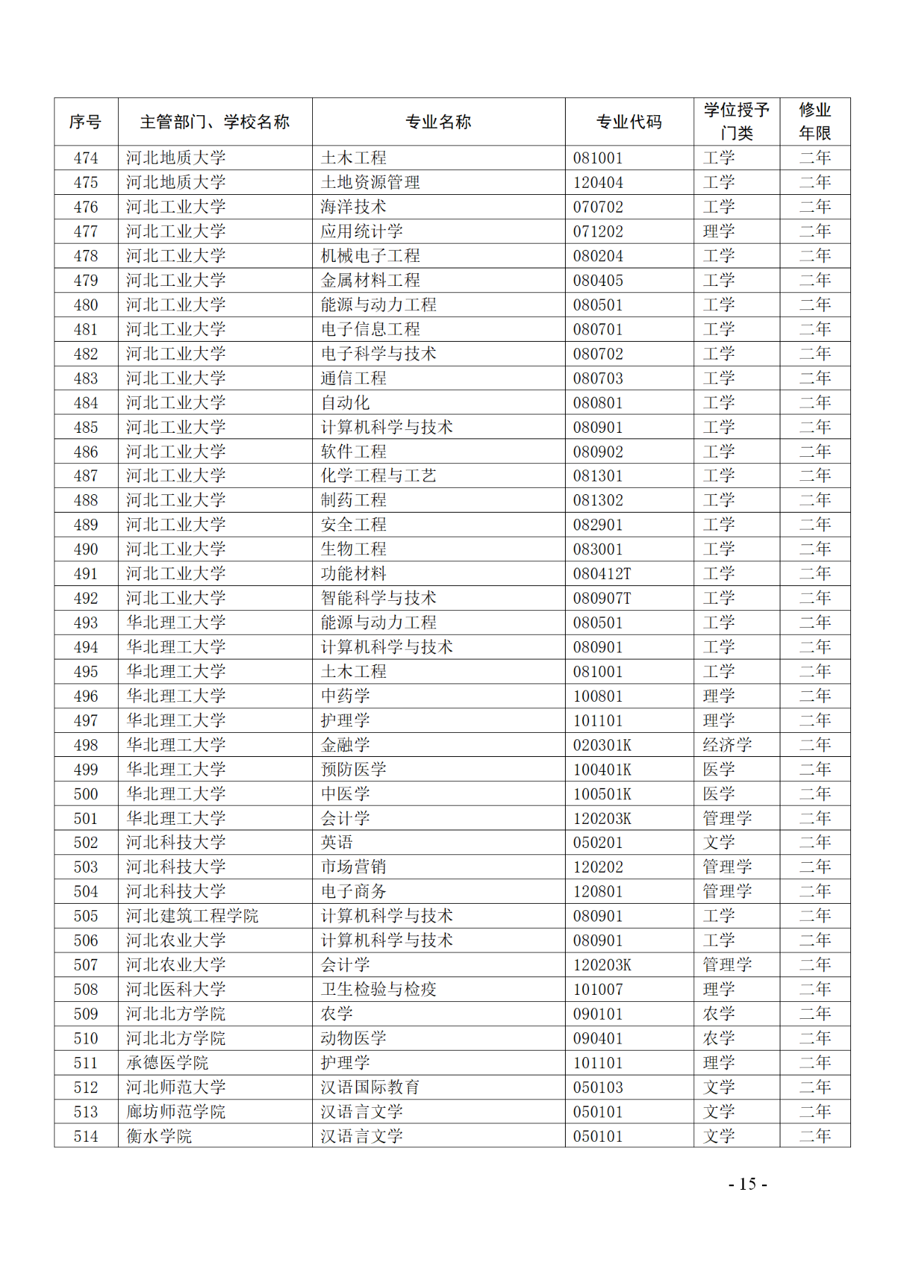 教育部：12所高校的第二學(xué)士學(xué)位『知識(shí)產(chǎn)權(quán)』專(zhuān)業(yè)備案公布！