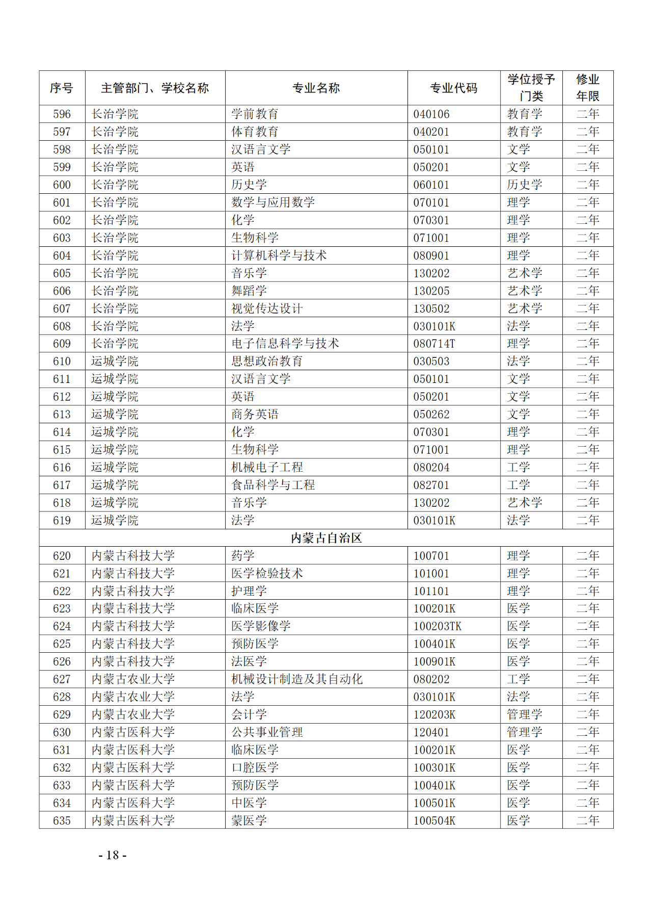 教育部：12所高校的第二學(xué)士學(xué)位『知識(shí)產(chǎn)權(quán)』專(zhuān)業(yè)備案公布！