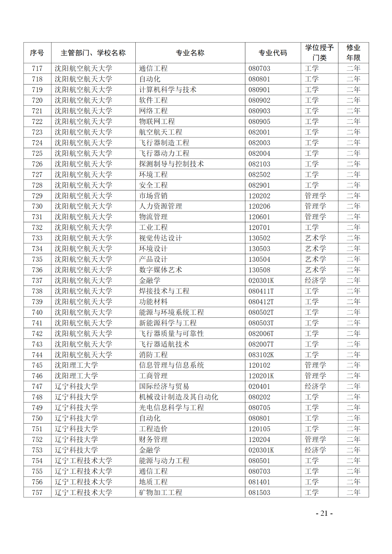 教育部：12所高校的第二學(xué)士學(xué)位『知識(shí)產(chǎn)權(quán)』專(zhuān)業(yè)備案公布！