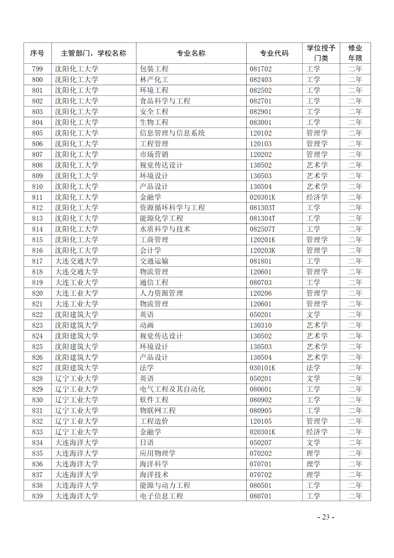 教育部：12所高校的第二學(xué)士學(xué)位『知識(shí)產(chǎn)權(quán)』專(zhuān)業(yè)備案公布！