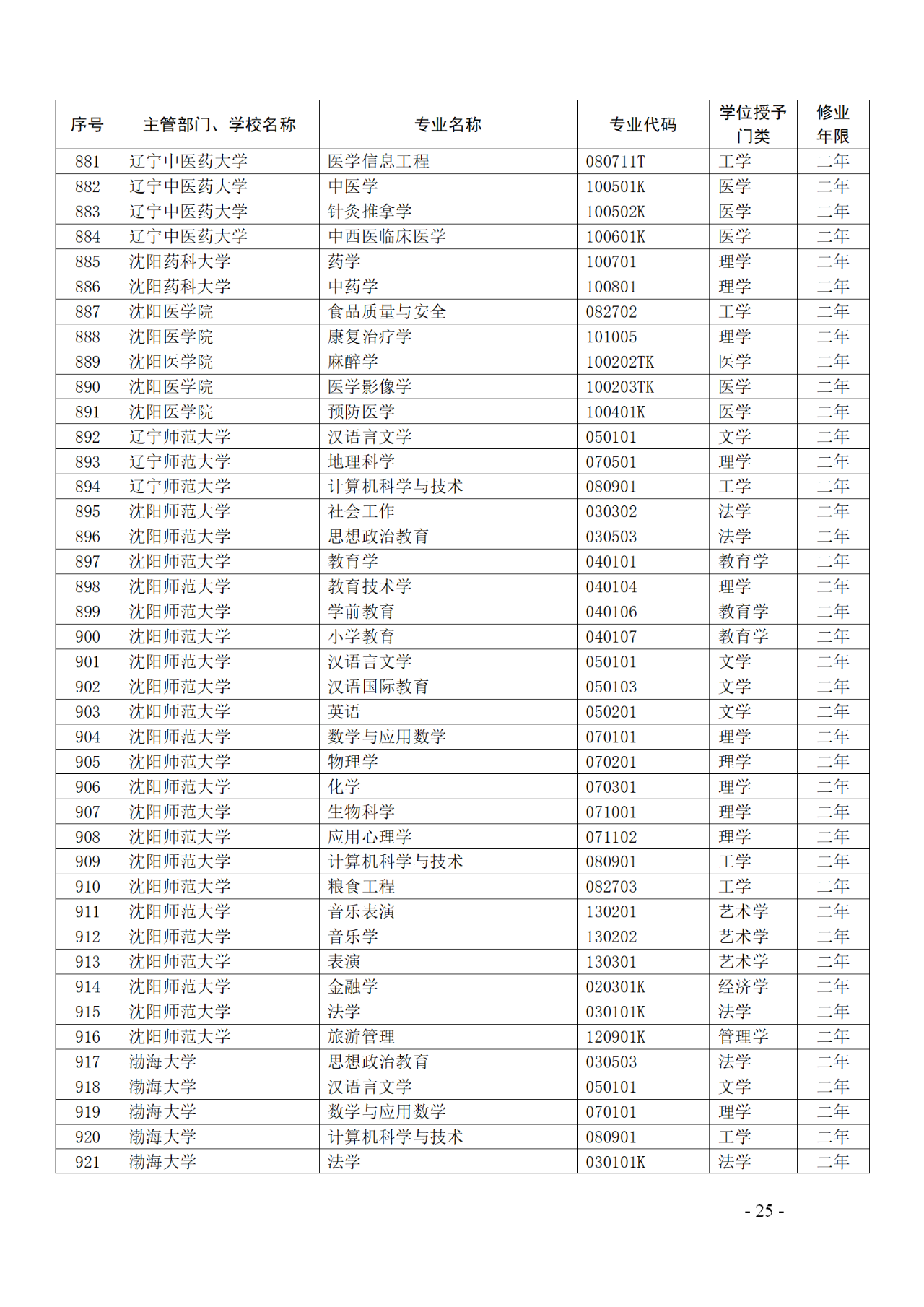 教育部：12所高校的第二學(xué)士學(xué)位『知識(shí)產(chǎn)權(quán)』專(zhuān)業(yè)備案公布！