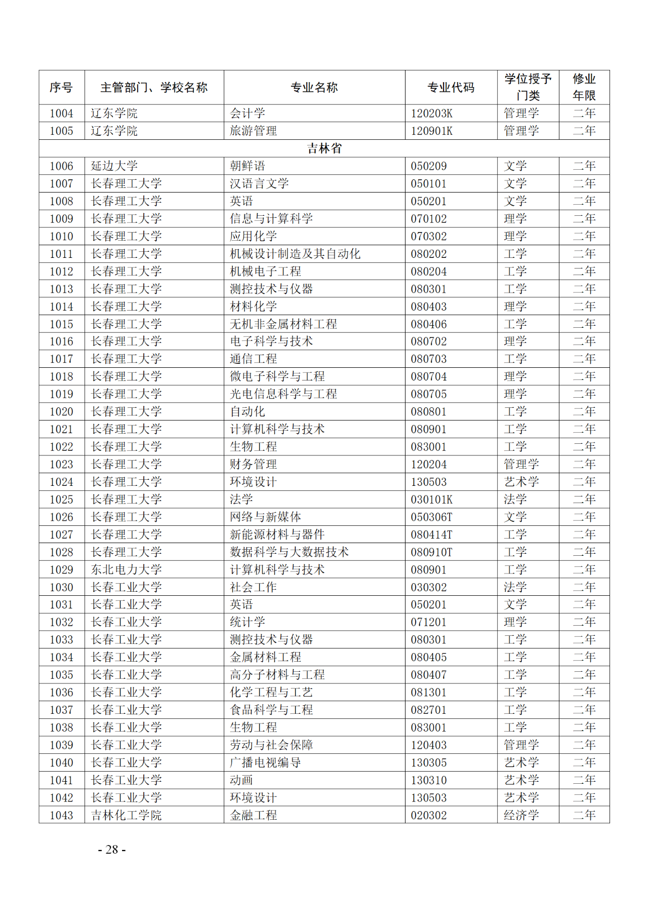 教育部：12所高校的第二學(xué)士學(xué)位『知識(shí)產(chǎn)權(quán)』專(zhuān)業(yè)備案公布！