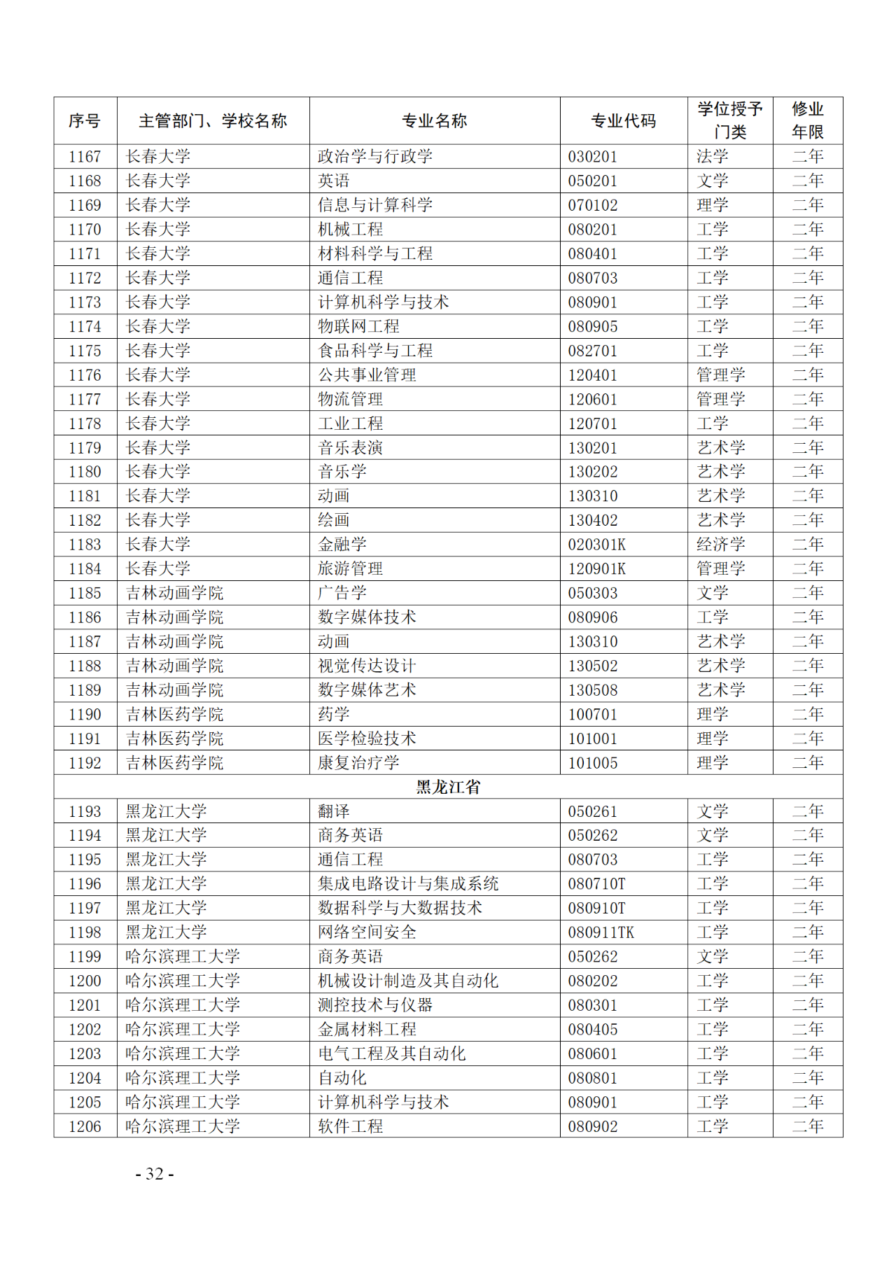 教育部：12所高校的第二學(xué)士學(xué)位『知識(shí)產(chǎn)權(quán)』專(zhuān)業(yè)備案公布！