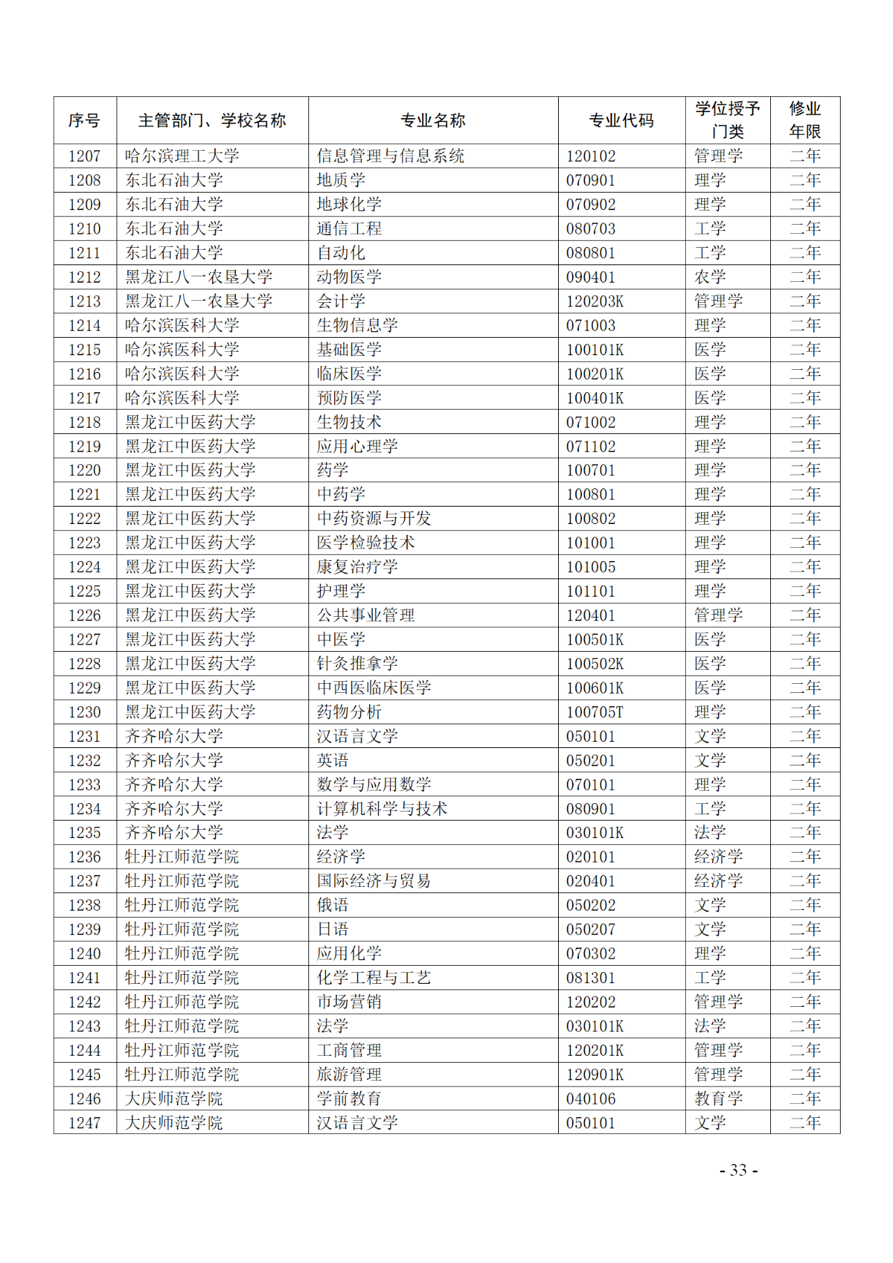 教育部：12所高校的第二學(xué)士學(xué)位『知識(shí)產(chǎn)權(quán)』專(zhuān)業(yè)備案公布！