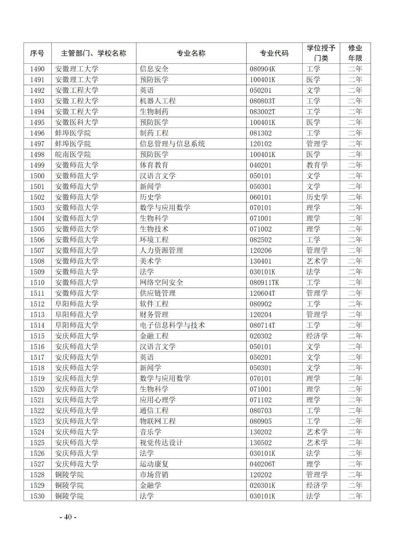 教育部：12所高校的第二學(xué)士學(xué)位『知識(shí)產(chǎn)權(quán)』專(zhuān)業(yè)備案公布！