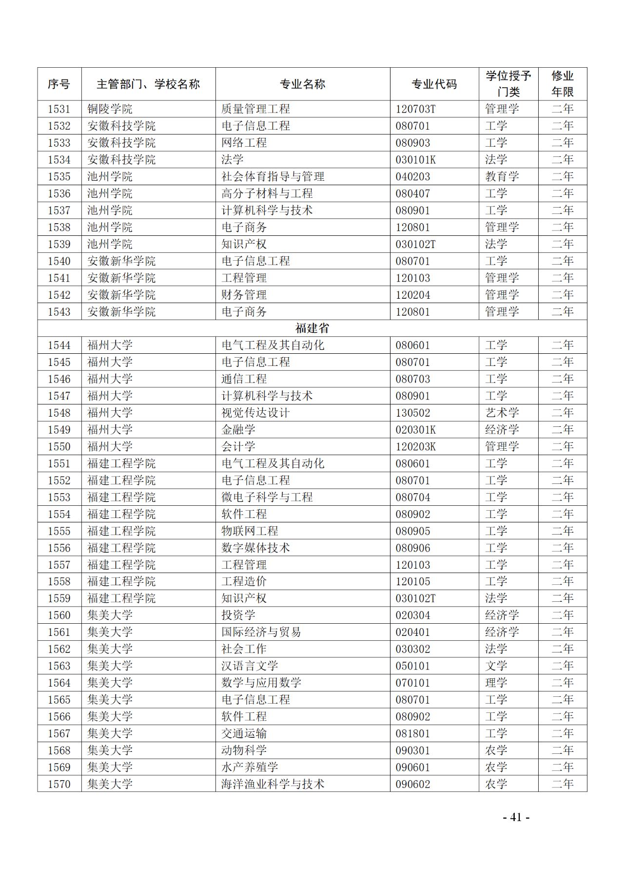 教育部：12所高校的第二學(xué)士學(xué)位『知識(shí)產(chǎn)權(quán)』專(zhuān)業(yè)備案公布！