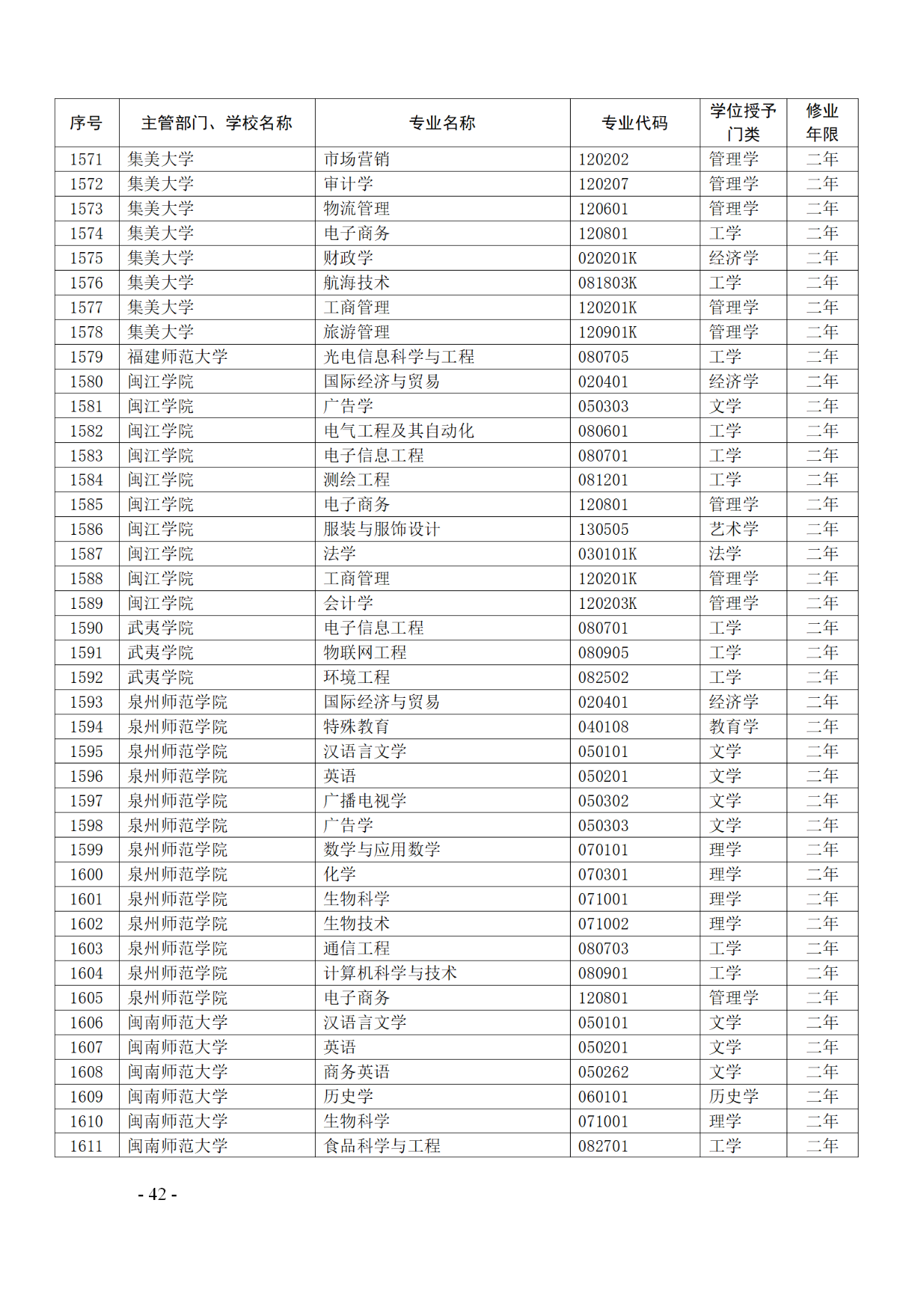 教育部：12所高校的第二學(xué)士學(xué)位『知識(shí)產(chǎn)權(quán)』專(zhuān)業(yè)備案公布！