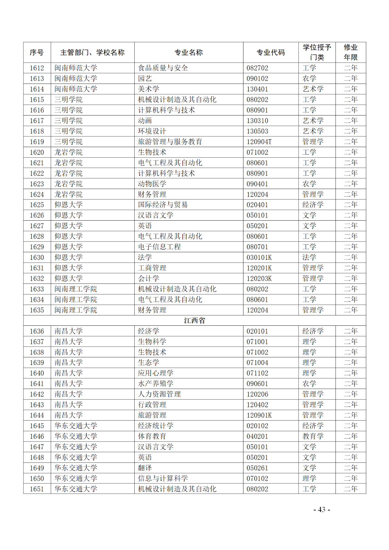 教育部：12所高校的第二學(xué)士學(xué)位『知識(shí)產(chǎn)權(quán)』專(zhuān)業(yè)備案公布！