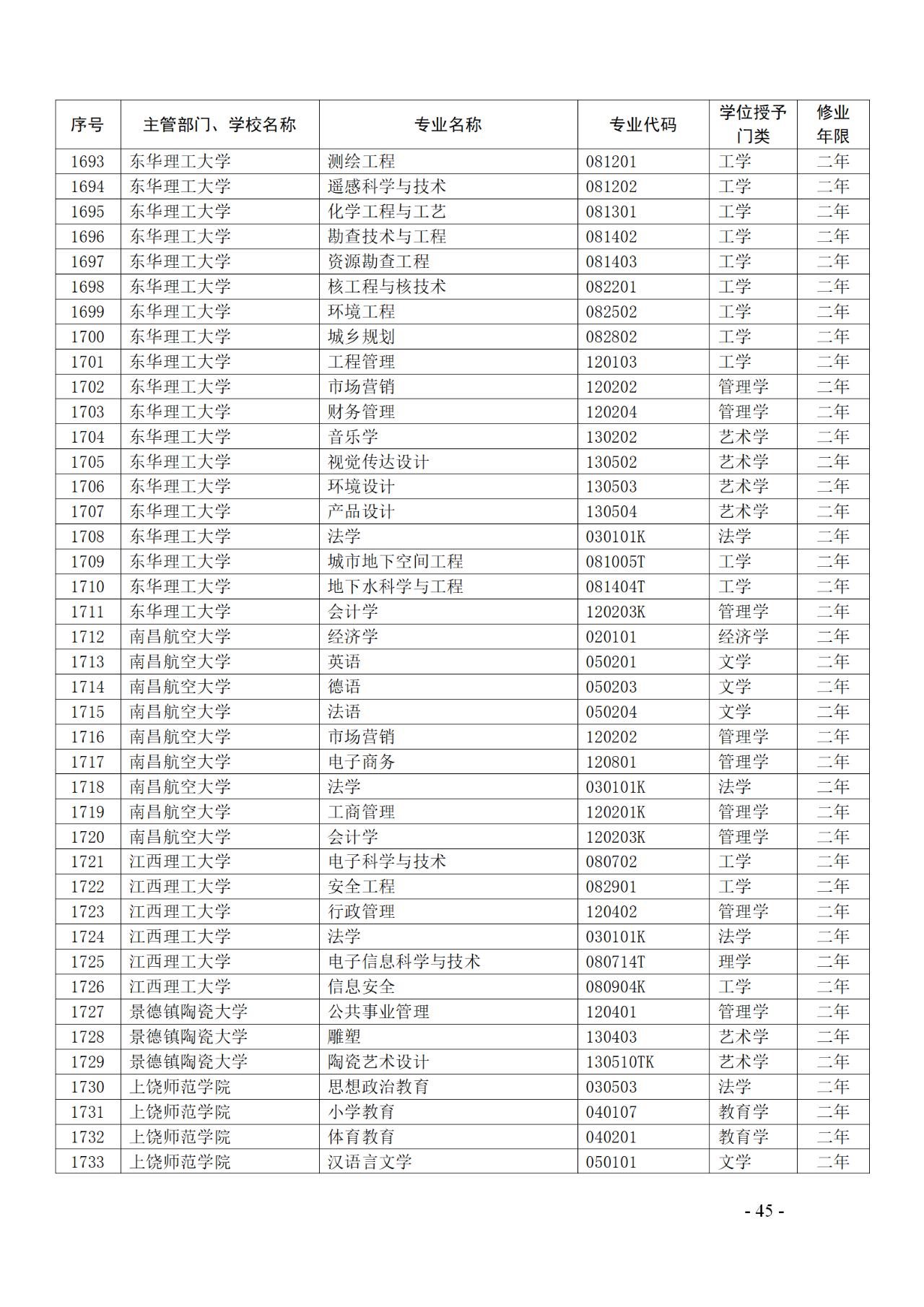 教育部：12所高校的第二學(xué)士學(xué)位『知識(shí)產(chǎn)權(quán)』專(zhuān)業(yè)備案公布！