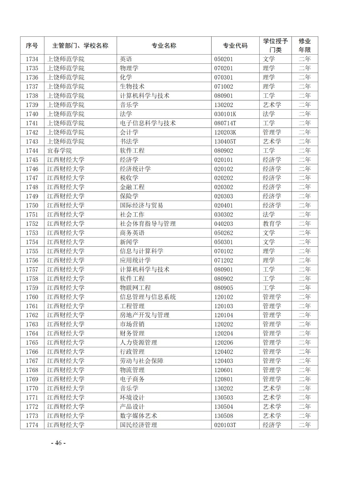 教育部：12所高校的第二學(xué)士學(xué)位『知識(shí)產(chǎn)權(quán)』專(zhuān)業(yè)備案公布！