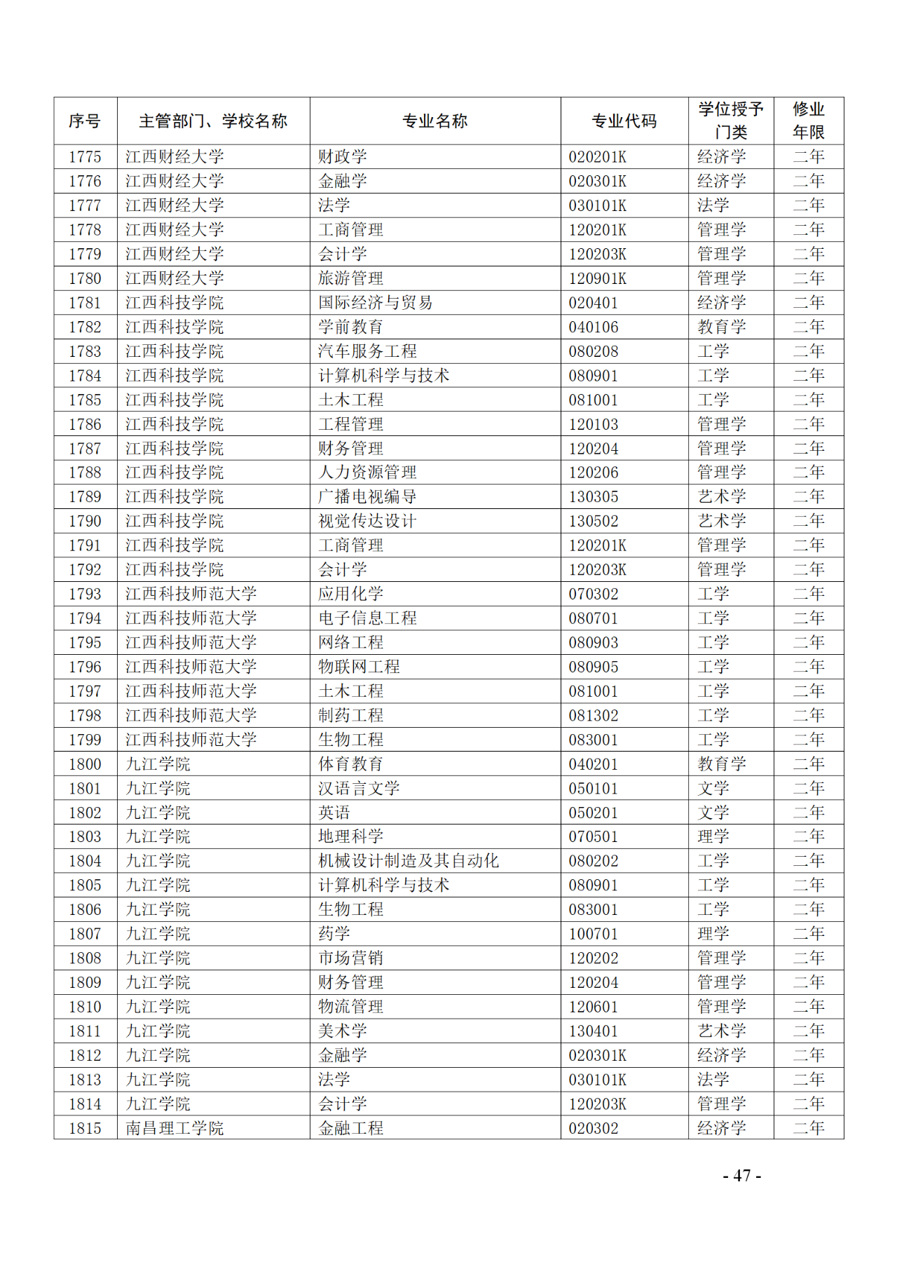 教育部：12所高校的第二學(xué)士學(xué)位『知識(shí)產(chǎn)權(quán)』專(zhuān)業(yè)備案公布！