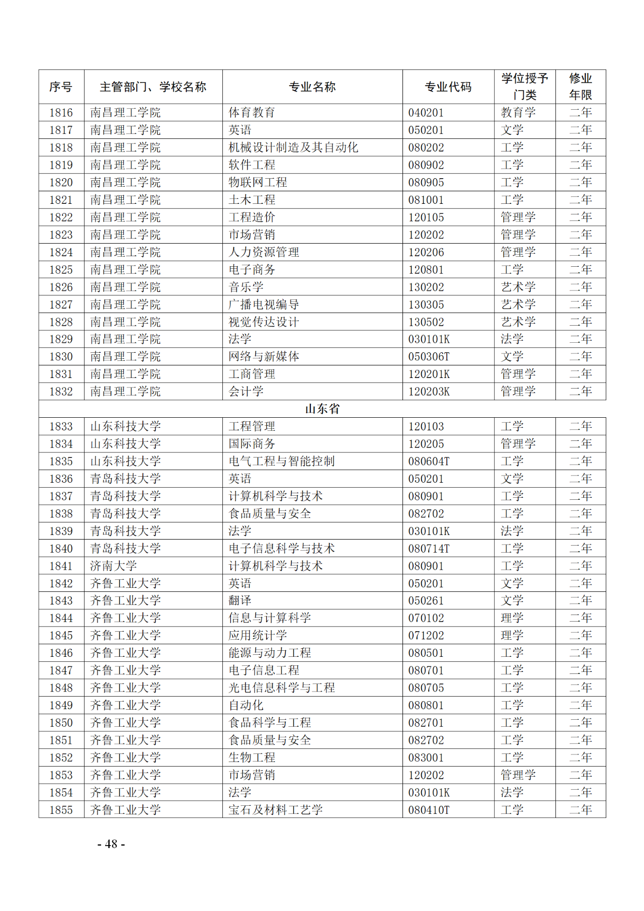 教育部：12所高校的第二學(xué)士學(xué)位『知識(shí)產(chǎn)權(quán)』專(zhuān)業(yè)備案公布！