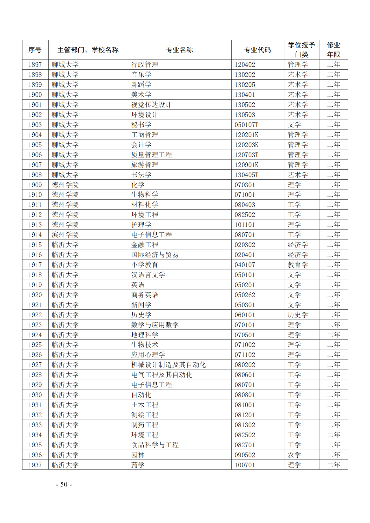 教育部：12所高校的第二學(xué)士學(xué)位『知識(shí)產(chǎn)權(quán)』專(zhuān)業(yè)備案公布！