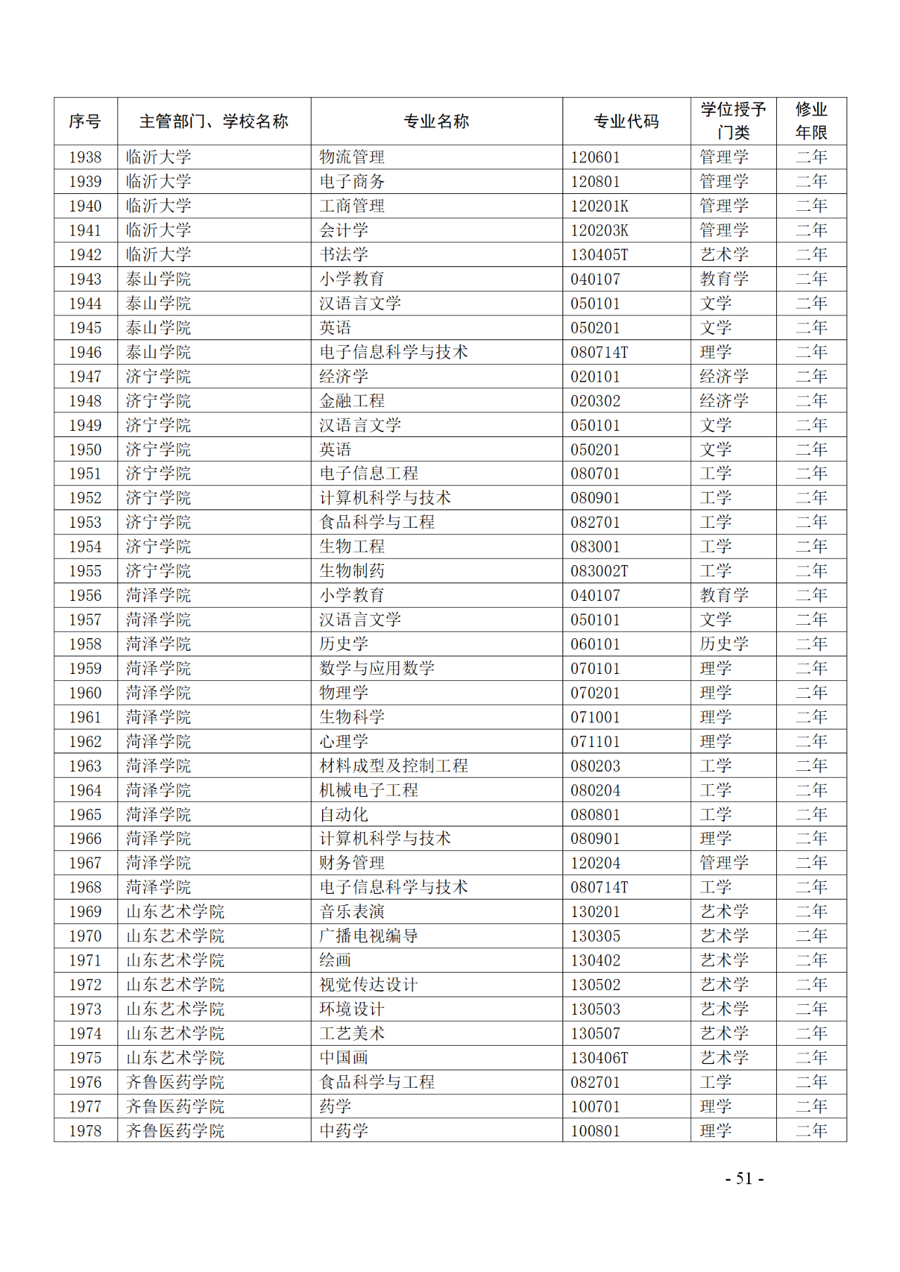 教育部：12所高校的第二學(xué)士學(xué)位『知識(shí)產(chǎn)權(quán)』專(zhuān)業(yè)備案公布！