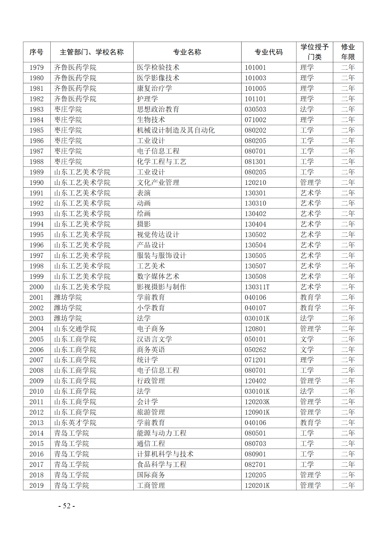 教育部：12所高校的第二學(xué)士學(xué)位『知識(shí)產(chǎn)權(quán)』專(zhuān)業(yè)備案公布！