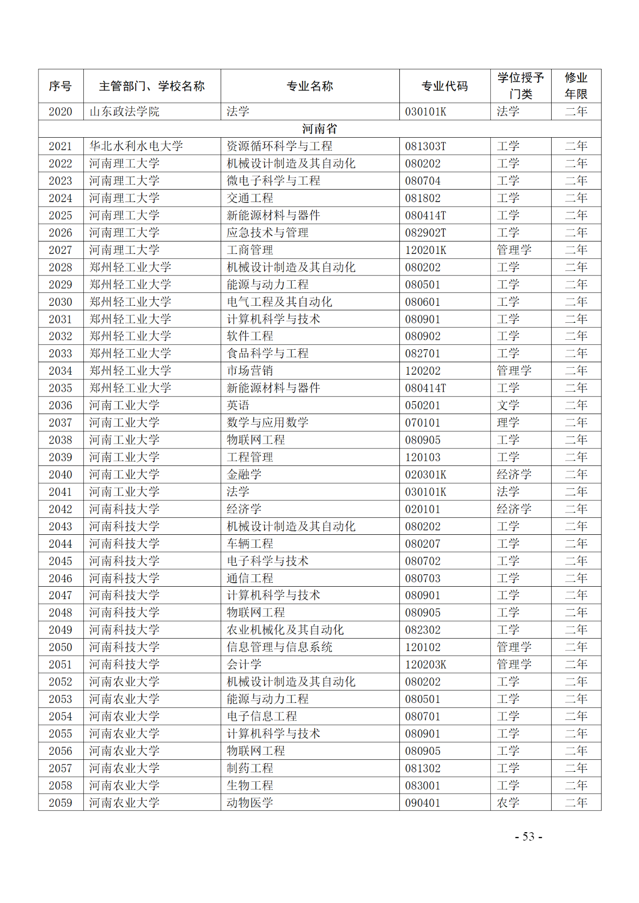 教育部：12所高校的第二學(xué)士學(xué)位『知識(shí)產(chǎn)權(quán)』專(zhuān)業(yè)備案公布！