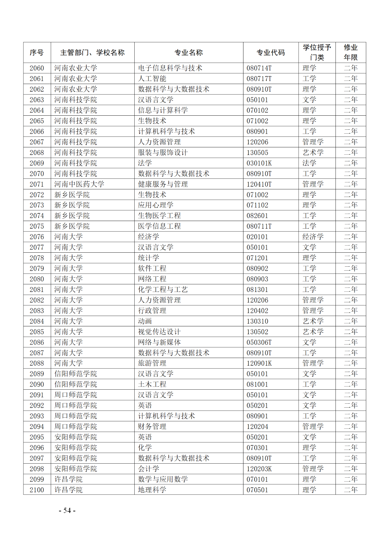 教育部：12所高校的第二學(xué)士學(xué)位『知識(shí)產(chǎn)權(quán)』專(zhuān)業(yè)備案公布！