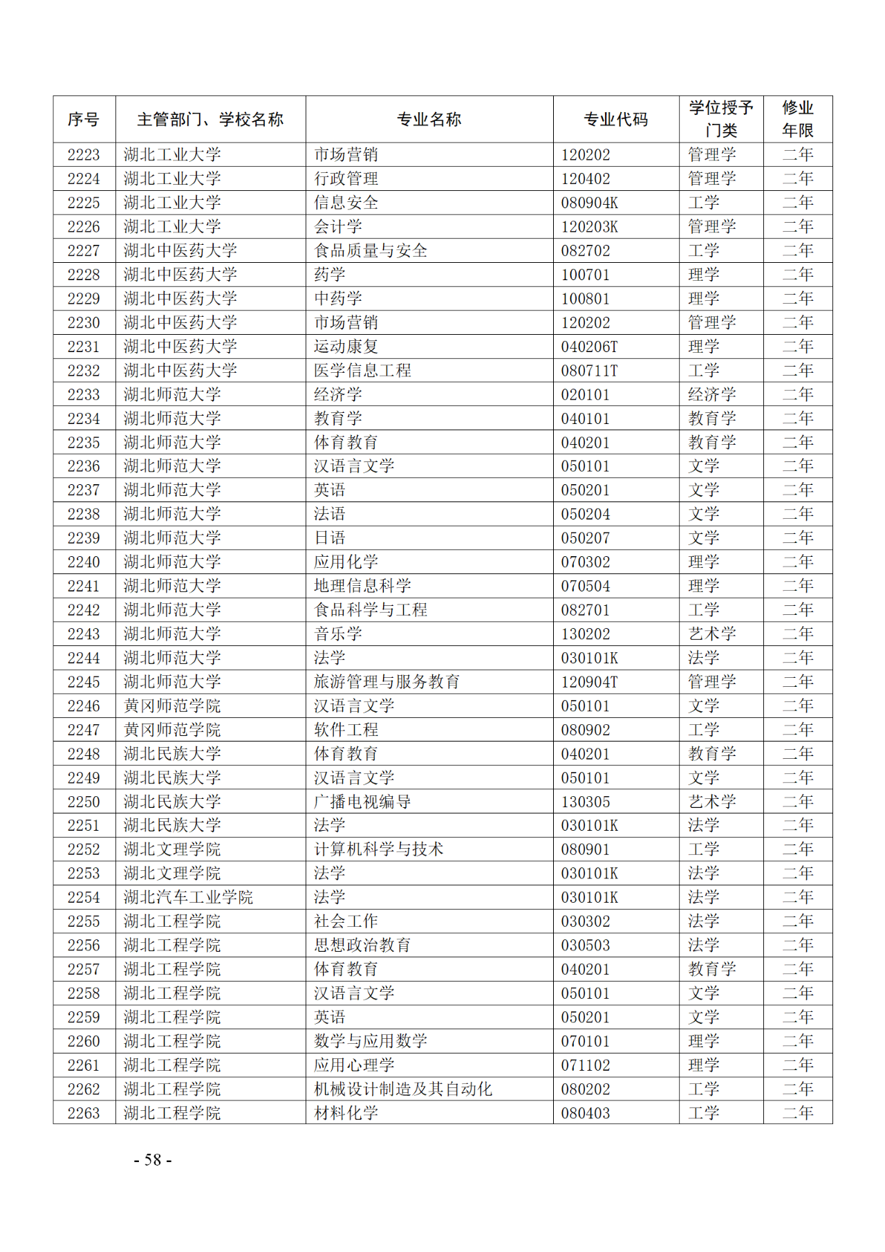 教育部：12所高校的第二學(xué)士學(xué)位『知識(shí)產(chǎn)權(quán)』專(zhuān)業(yè)備案公布！