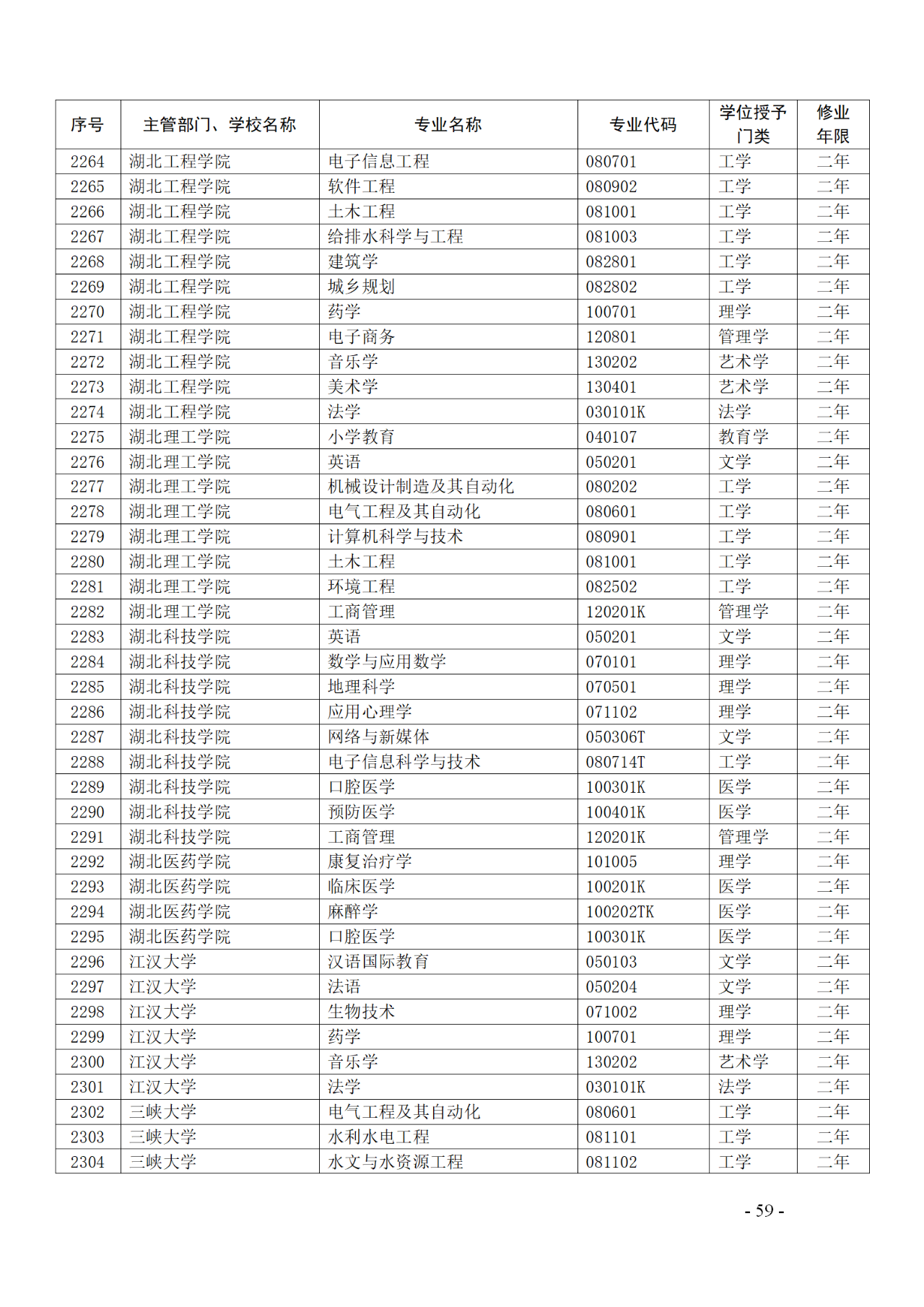 教育部：12所高校的第二學(xué)士學(xué)位『知識(shí)產(chǎn)權(quán)』專(zhuān)業(yè)備案公布！