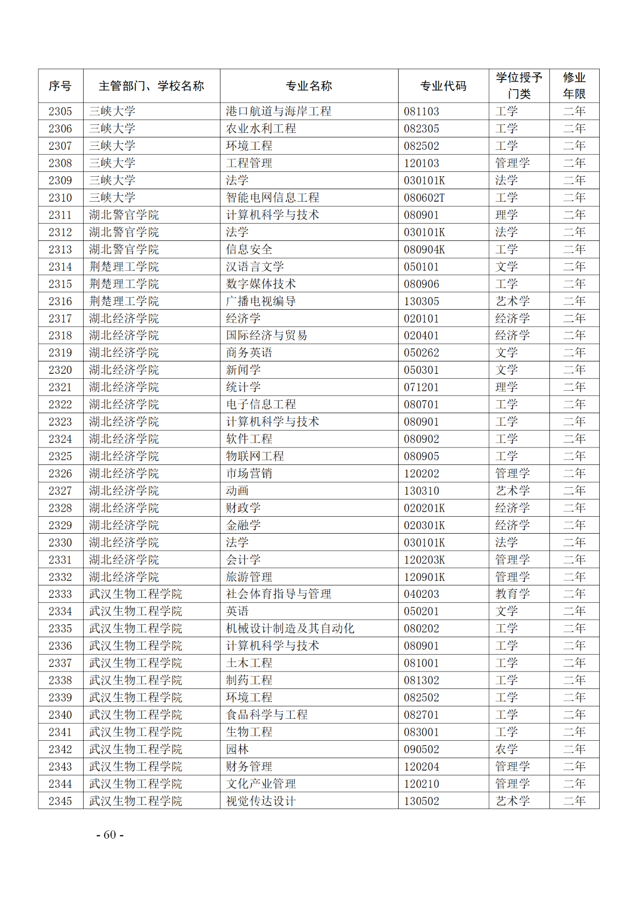 教育部：12所高校的第二學(xué)士學(xué)位『知識(shí)產(chǎn)權(quán)』專(zhuān)業(yè)備案公布！