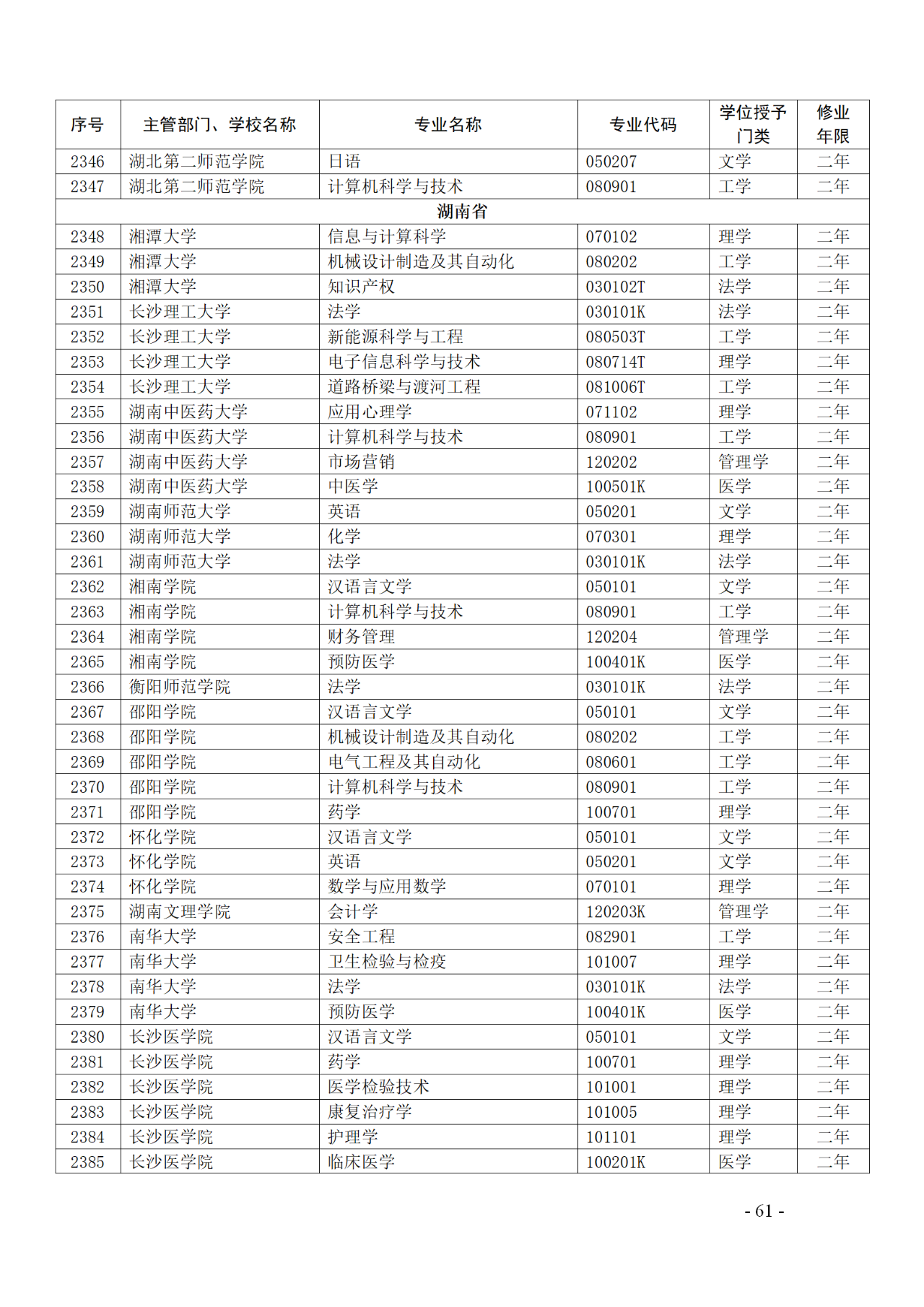 教育部：12所高校的第二學(xué)士學(xué)位『知識(shí)產(chǎn)權(quán)』專(zhuān)業(yè)備案公布！