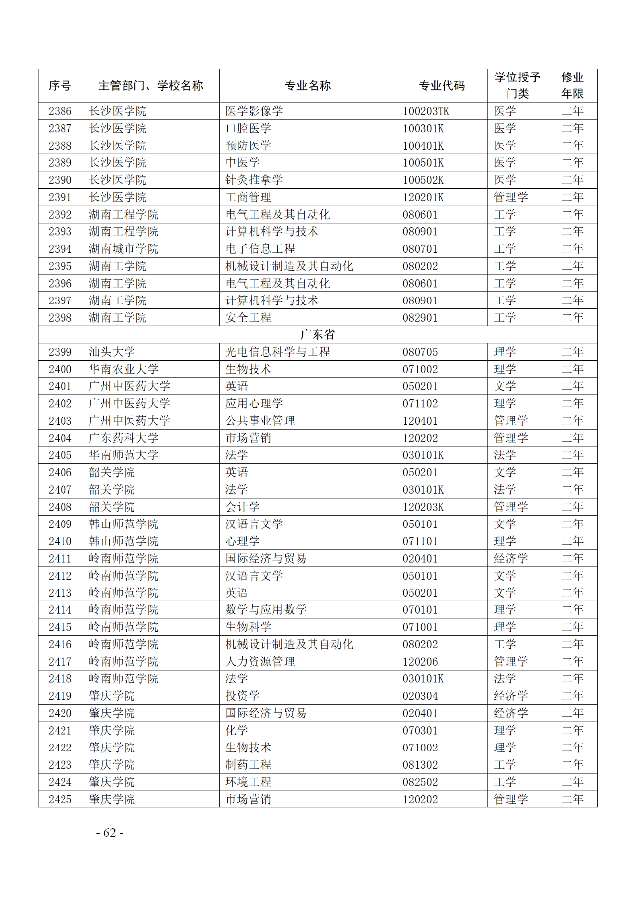 教育部：12所高校的第二學(xué)士學(xué)位『知識(shí)產(chǎn)權(quán)』專(zhuān)業(yè)備案公布！