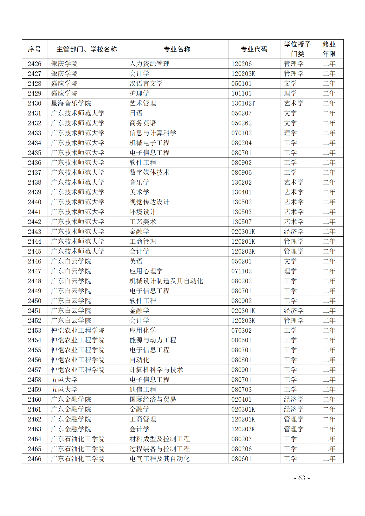 教育部：12所高校的第二學(xué)士學(xué)位『知識(shí)產(chǎn)權(quán)』專(zhuān)業(yè)備案公布！