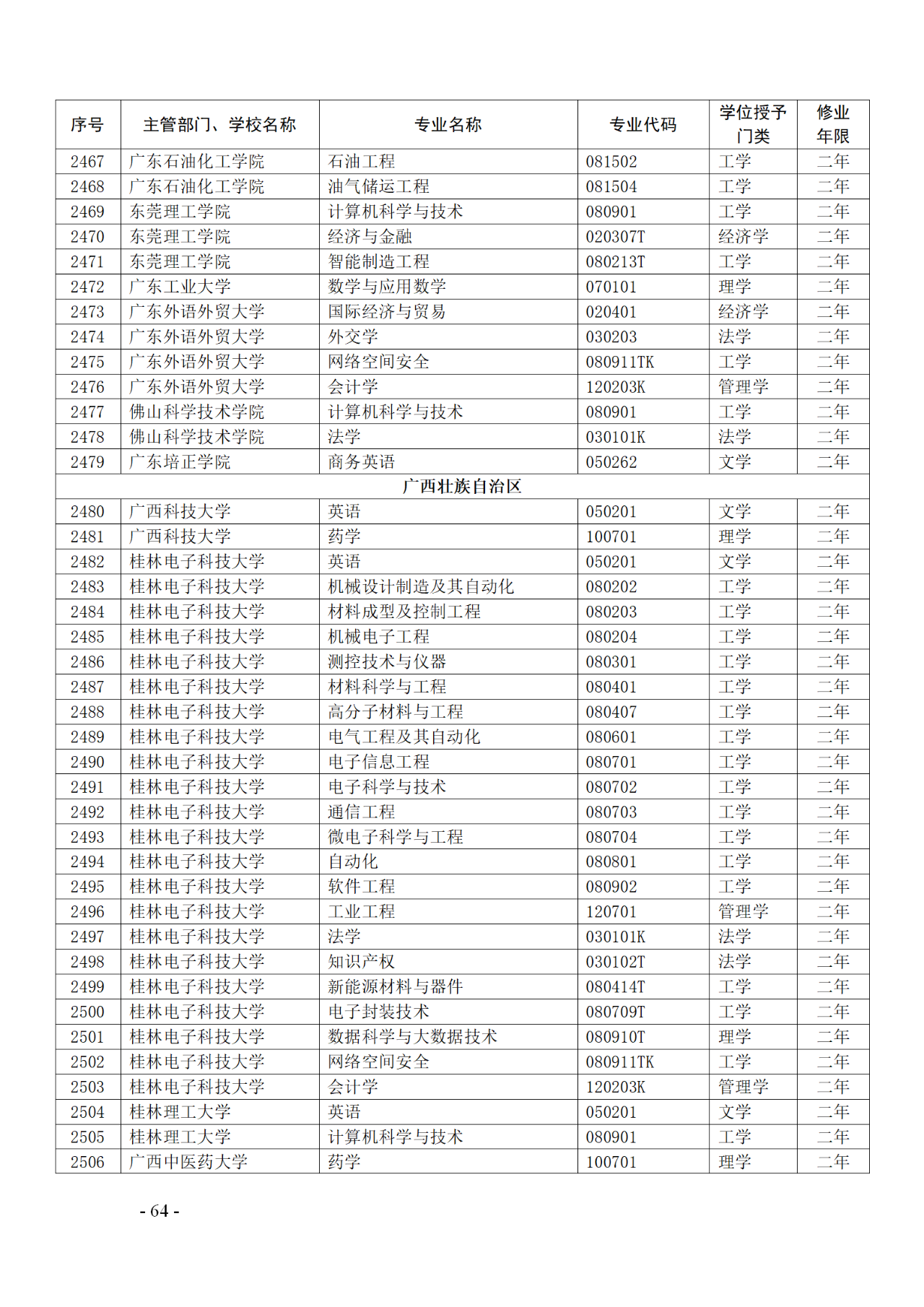 教育部：12所高校的第二學(xué)士學(xué)位『知識(shí)產(chǎn)權(quán)』專(zhuān)業(yè)備案公布！