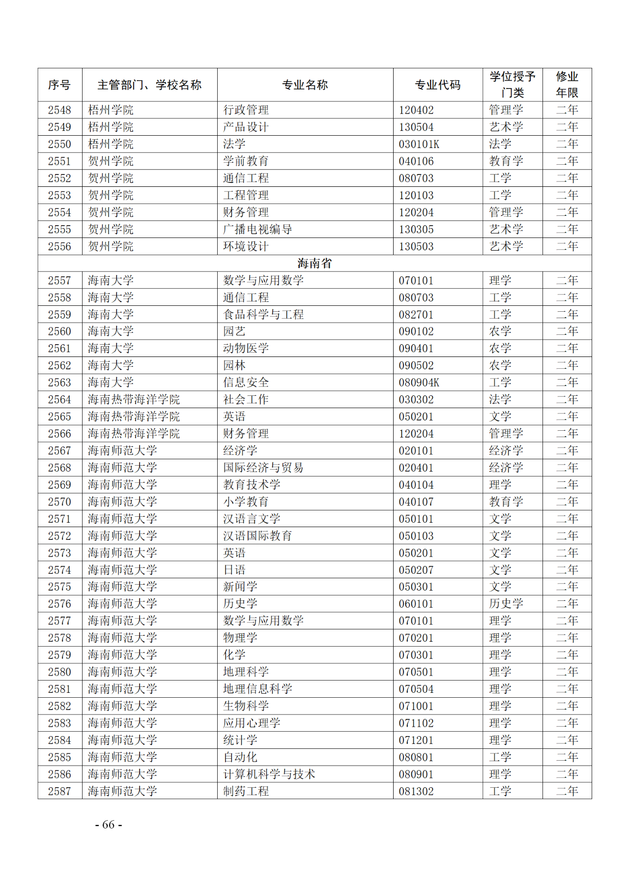 教育部：12所高校的第二學(xué)士學(xué)位『知識(shí)產(chǎn)權(quán)』專(zhuān)業(yè)備案公布！