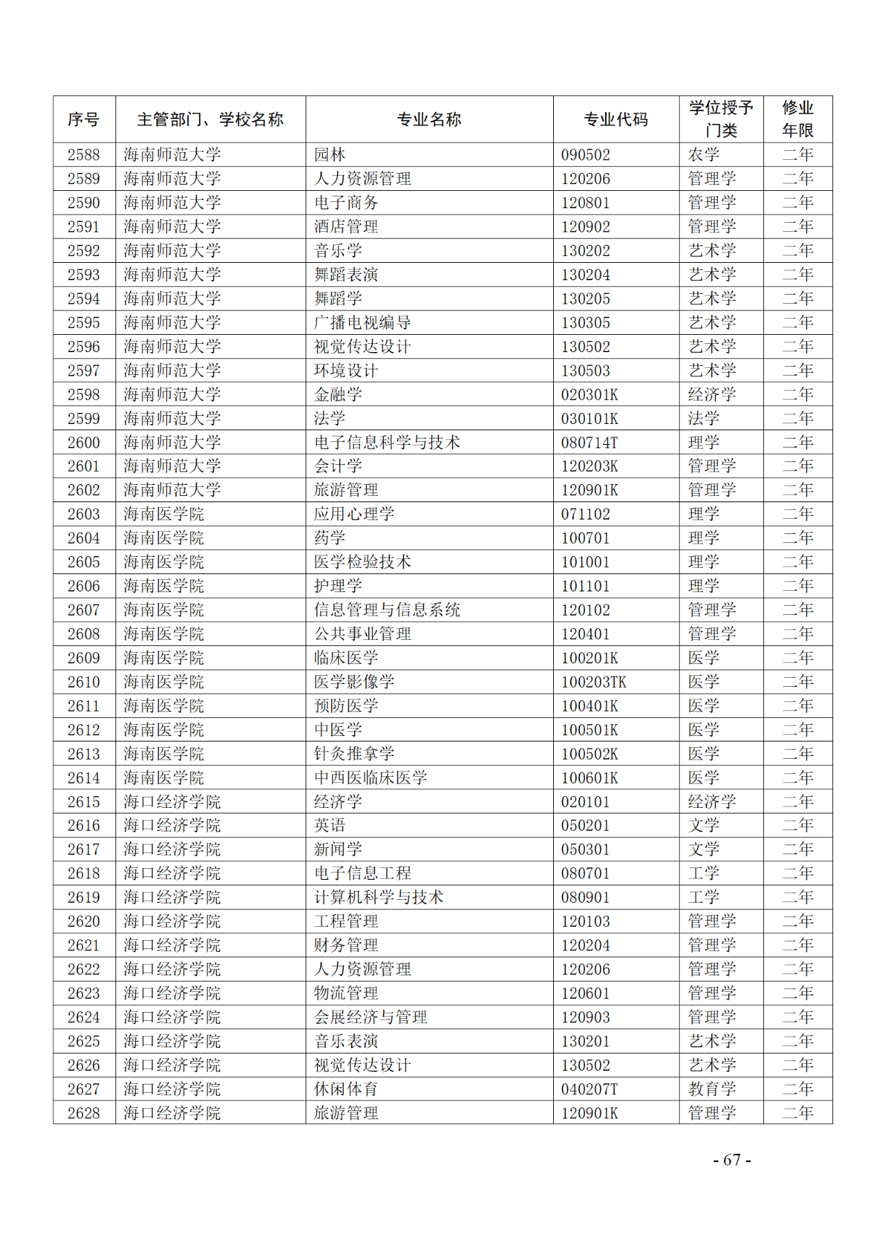 教育部：12所高校的第二學(xué)士學(xué)位『知識(shí)產(chǎn)權(quán)』專(zhuān)業(yè)備案公布！