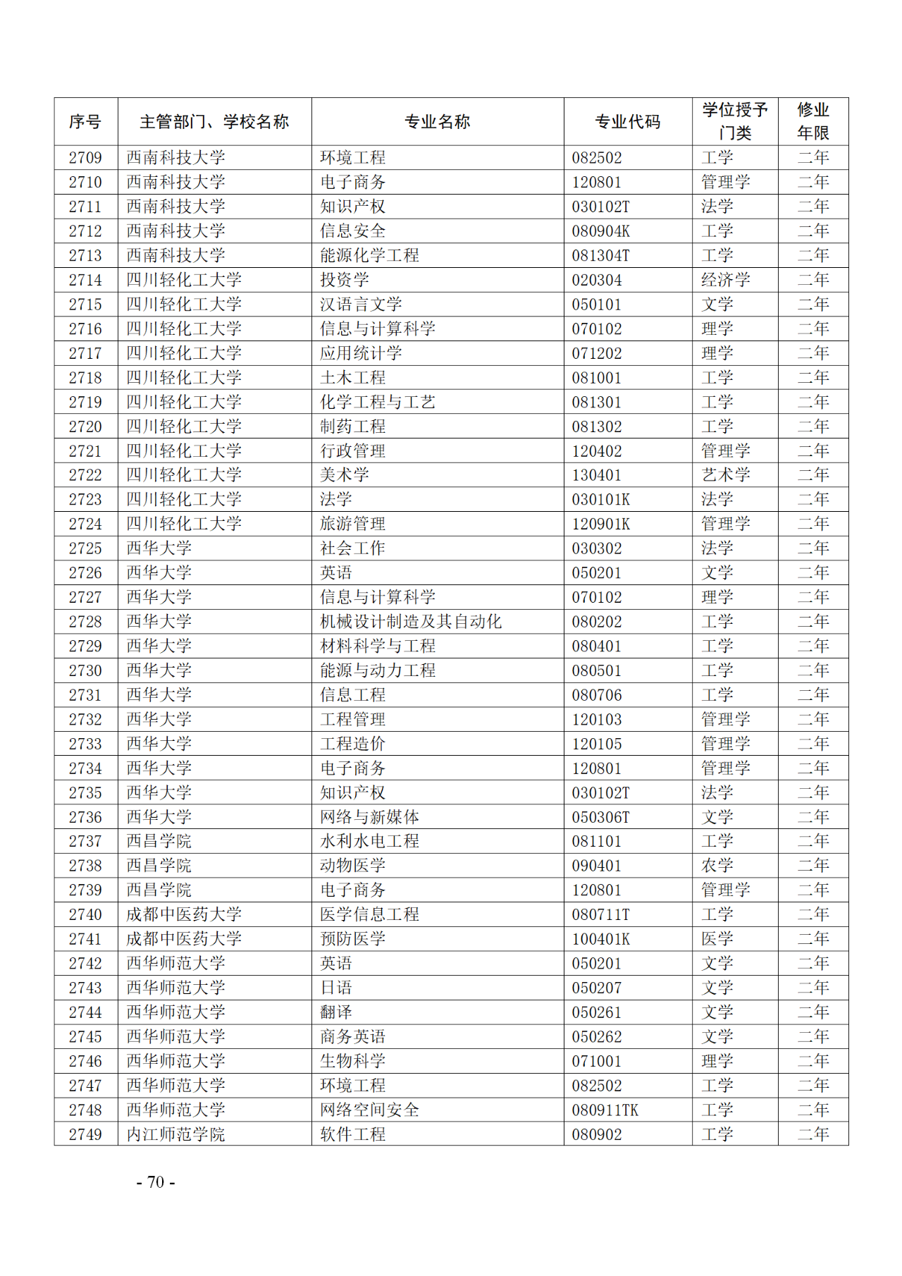 教育部：12所高校的第二學(xué)士學(xué)位『知識(shí)產(chǎn)權(quán)』專(zhuān)業(yè)備案公布！