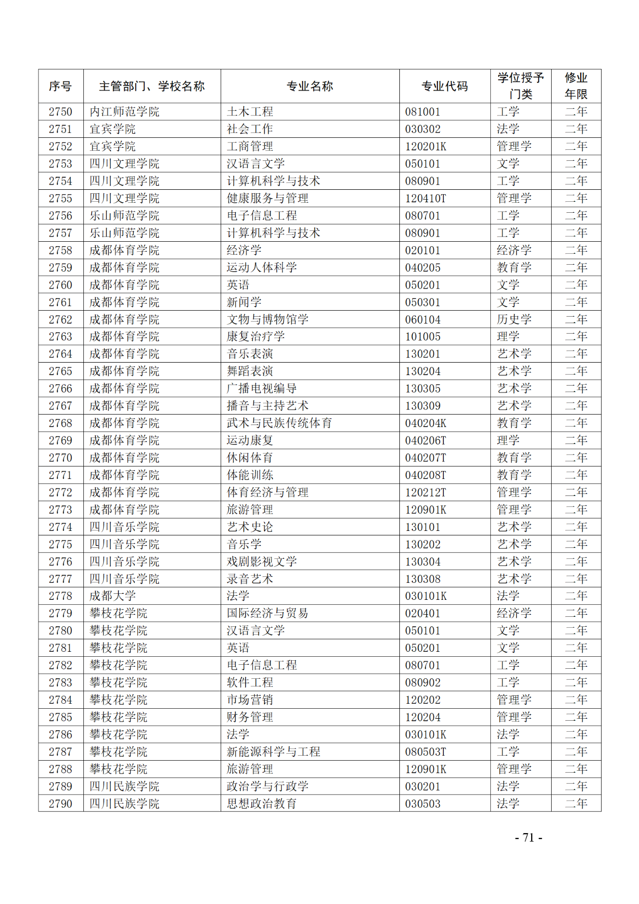 教育部：12所高校的第二學(xué)士學(xué)位『知識(shí)產(chǎn)權(quán)』專(zhuān)業(yè)備案公布！