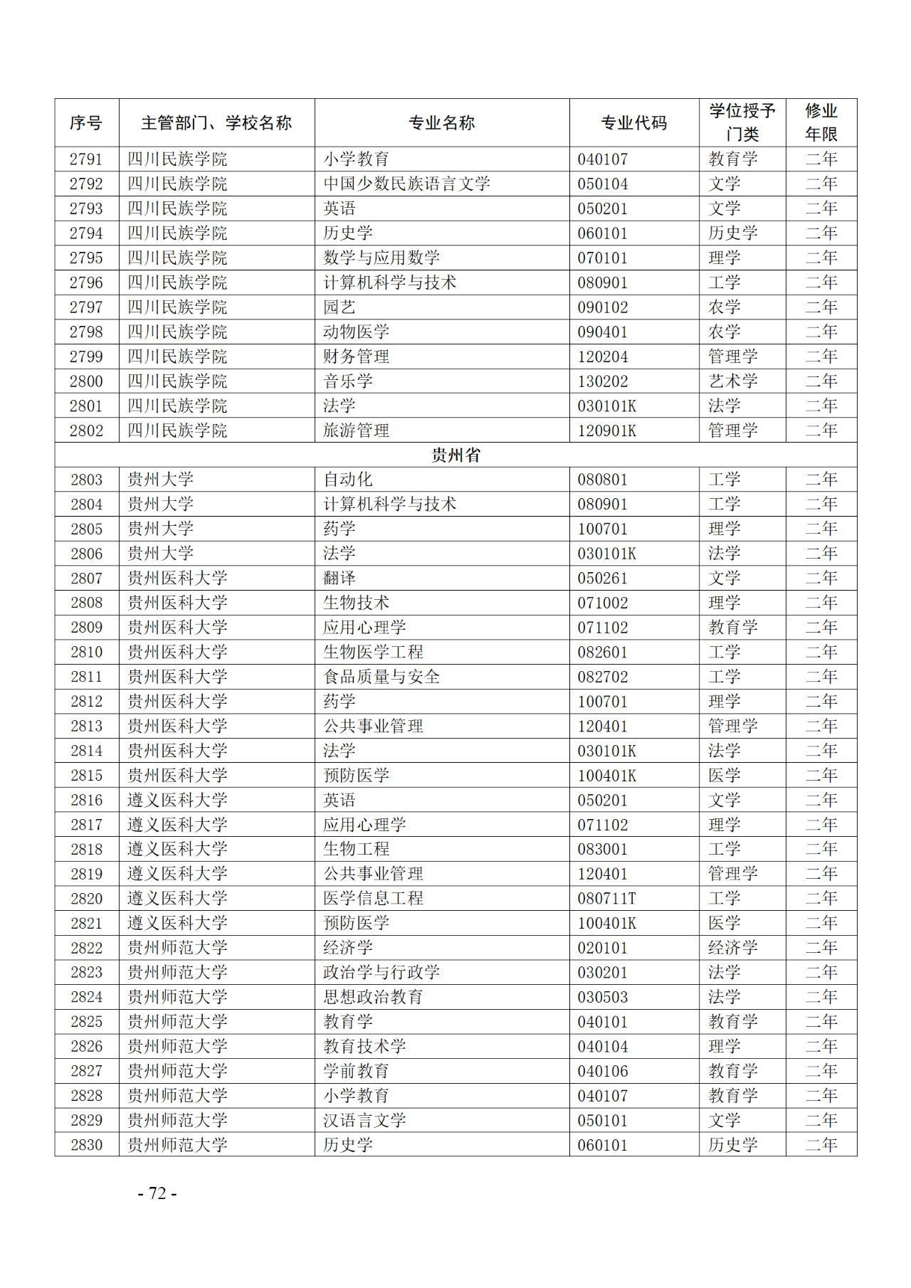 教育部：12所高校的第二學(xué)士學(xué)位『知識(shí)產(chǎn)權(quán)』專(zhuān)業(yè)備案公布！