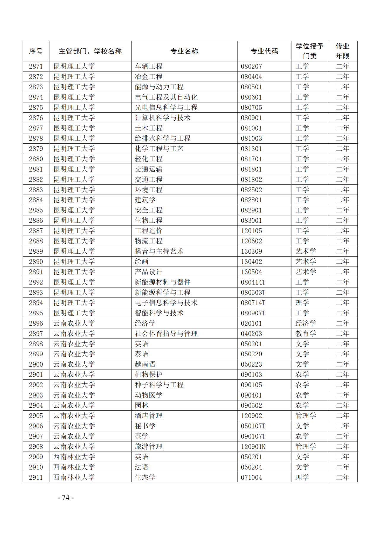 教育部：12所高校的第二學(xué)士學(xué)位『知識(shí)產(chǎn)權(quán)』專(zhuān)業(yè)備案公布！