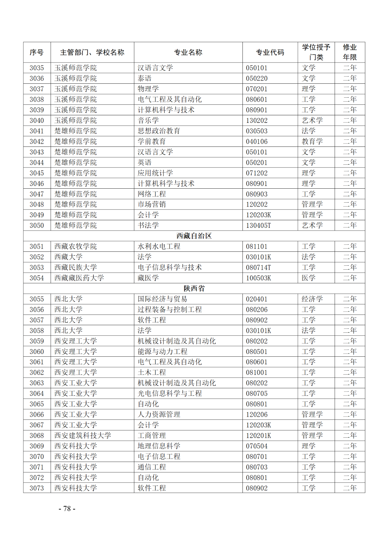 教育部：12所高校的第二學(xué)士學(xué)位『知識(shí)產(chǎn)權(quán)』專(zhuān)業(yè)備案公布！