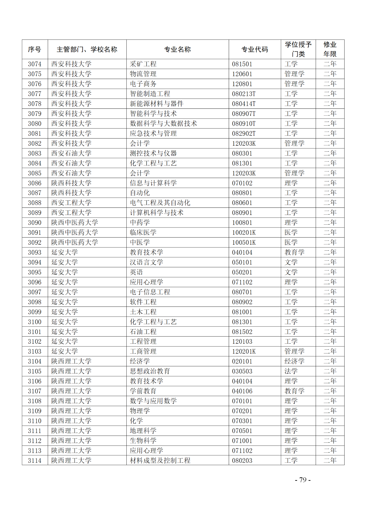 教育部：12所高校的第二學(xué)士學(xué)位『知識(shí)產(chǎn)權(quán)』專(zhuān)業(yè)備案公布！