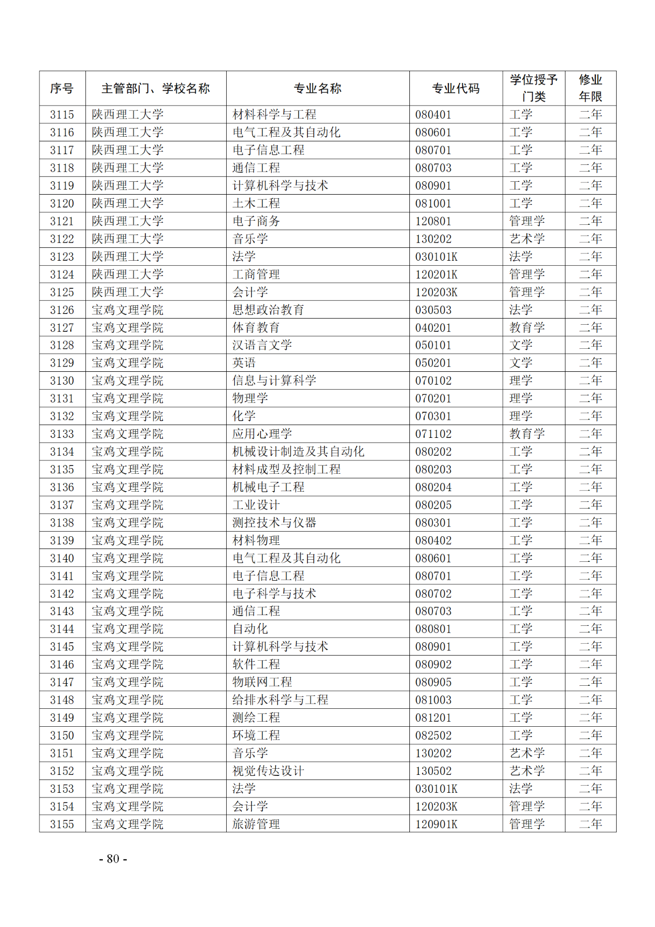 教育部：12所高校的第二學(xué)士學(xué)位『知識(shí)產(chǎn)權(quán)』專(zhuān)業(yè)備案公布！