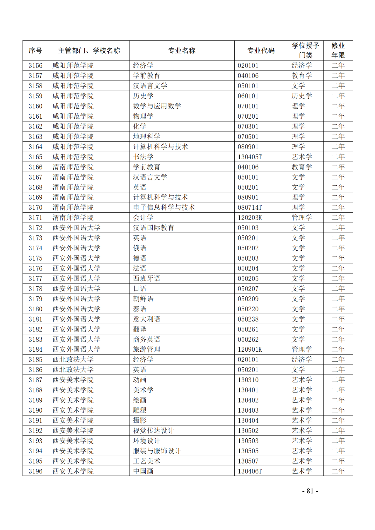 教育部：12所高校的第二學(xué)士學(xué)位『知識(shí)產(chǎn)權(quán)』專(zhuān)業(yè)備案公布！