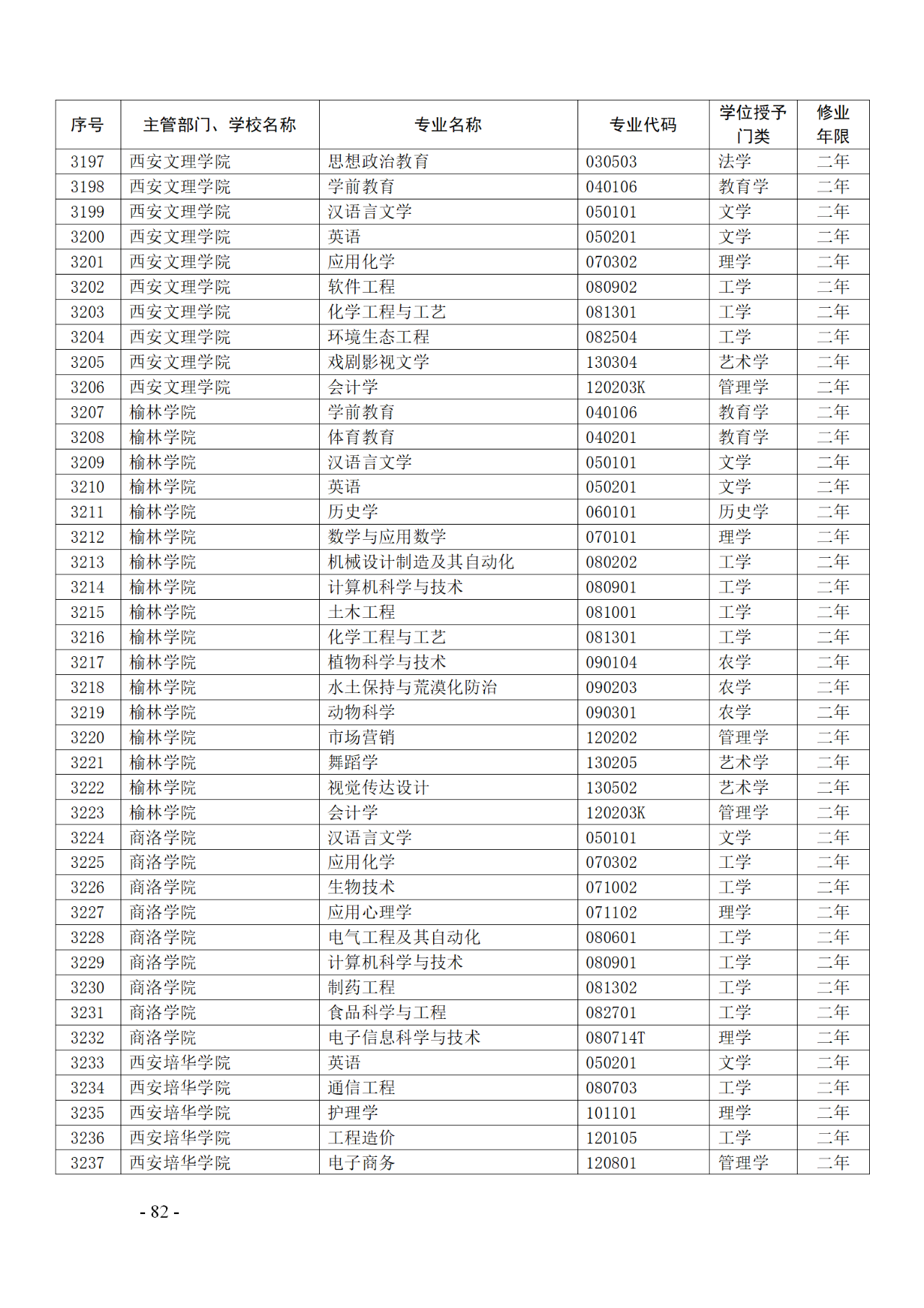 教育部：12所高校的第二學(xué)士學(xué)位『知識(shí)產(chǎn)權(quán)』專(zhuān)業(yè)備案公布！