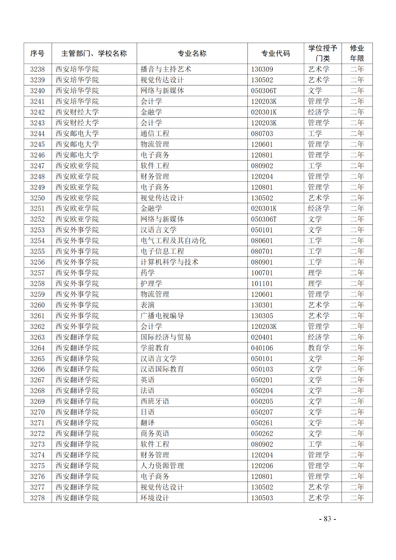 教育部：12所高校的第二學(xué)士學(xué)位『知識(shí)產(chǎn)權(quán)』專(zhuān)業(yè)備案公布！