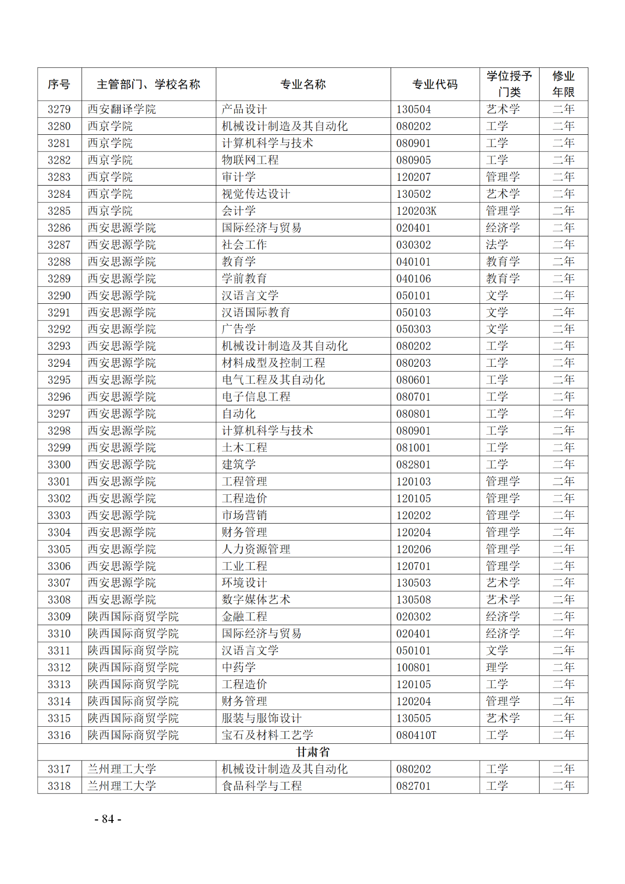 教育部：12所高校的第二學(xué)士學(xué)位『知識(shí)產(chǎn)權(quán)』專(zhuān)業(yè)備案公布！