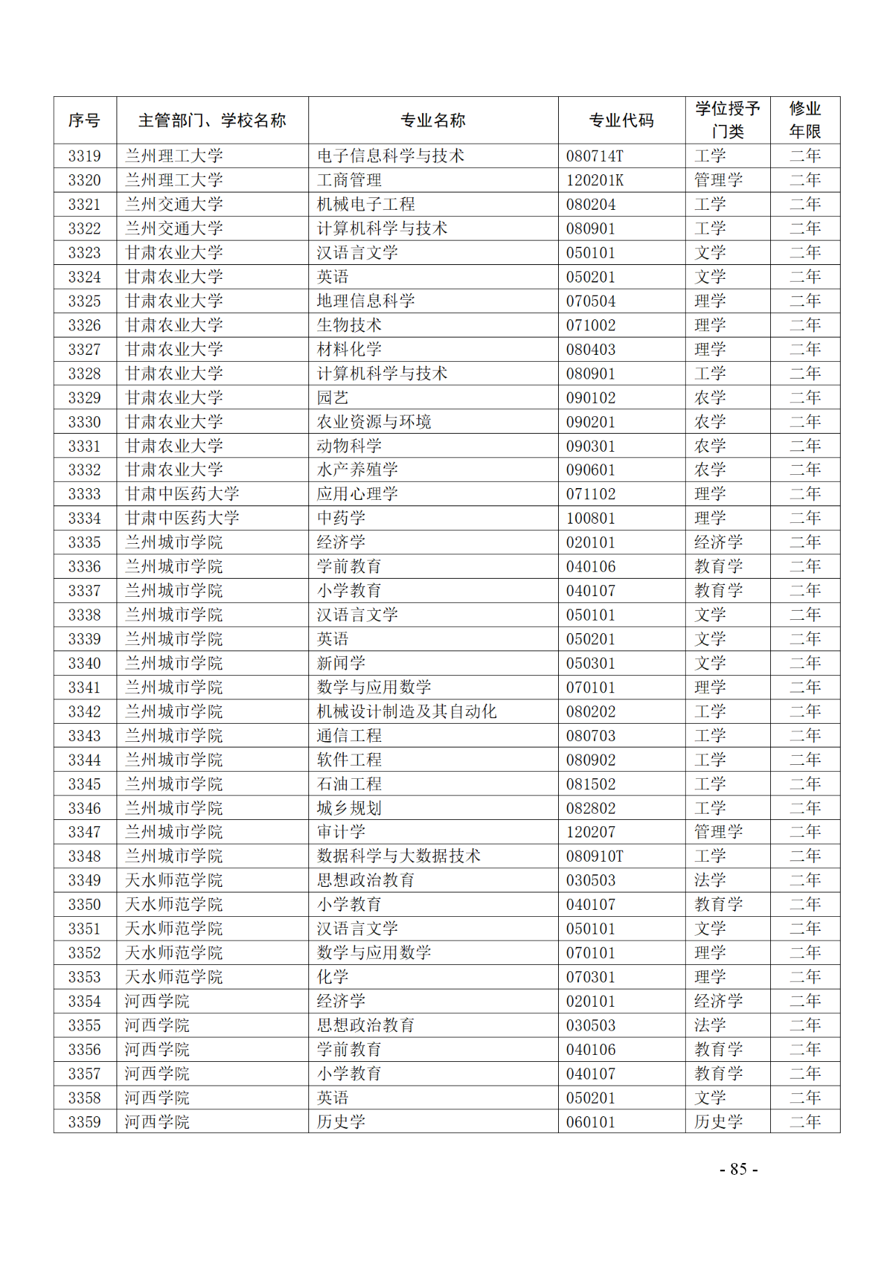 教育部：12所高校的第二學(xué)士學(xué)位『知識(shí)產(chǎn)權(quán)』專(zhuān)業(yè)備案公布！