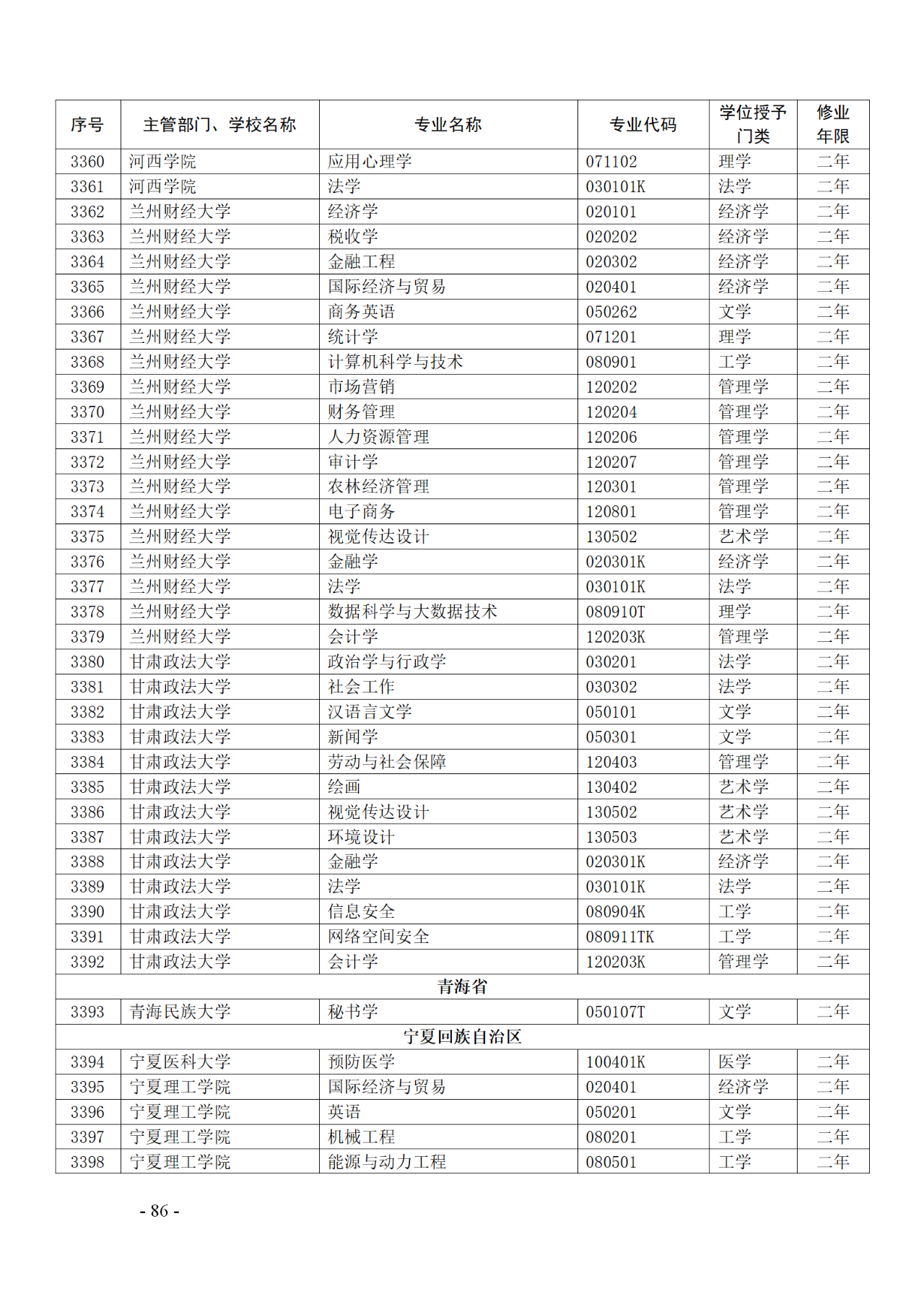 教育部：12所高校的第二學(xué)士學(xué)位『知識(shí)產(chǎn)權(quán)』專(zhuān)業(yè)備案公布！