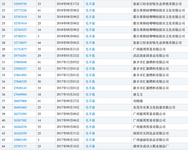 #晨報(bào)#諾基亞轉(zhuǎn)讓約500項(xiàng)專利給三星；美國：女性發(fā)明者在第一次申請(qǐng)專利后五年內(nèi)再申請(qǐng)專利的比例正在上升