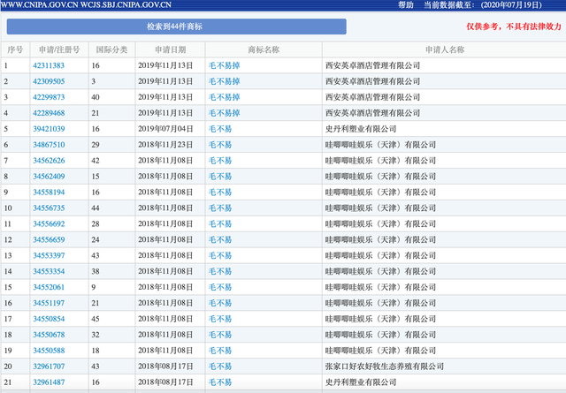 #晨報(bào)#諾基亞轉(zhuǎn)讓約500項(xiàng)專利給三星；美國：女性發(fā)明者在第一次申請(qǐng)專利后五年內(nèi)再申請(qǐng)專利的比例正在上升