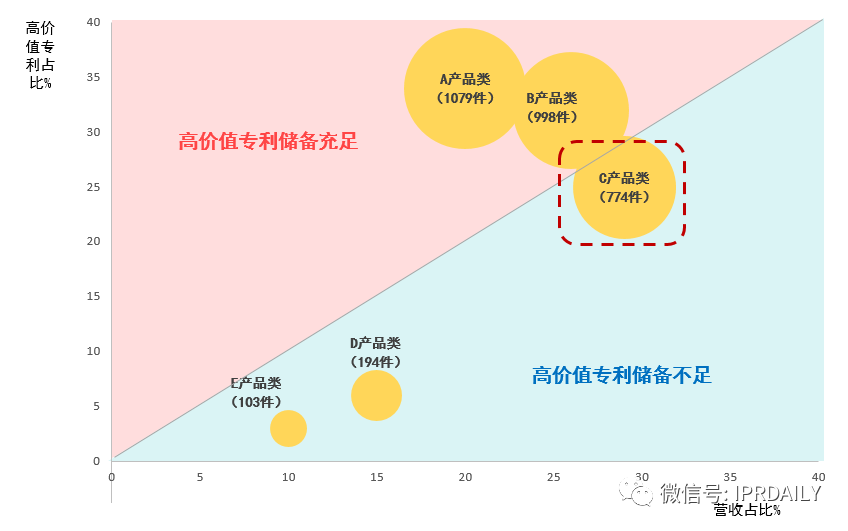 后疫情時代，企業(yè)應(yīng)如何進行知識產(chǎn)權(quán)投資管理？