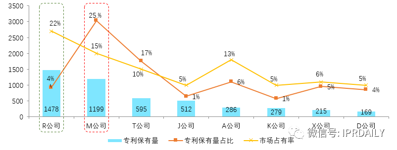 后疫情時代，企業(yè)應(yīng)如何進行知識產(chǎn)權(quán)投資管理？