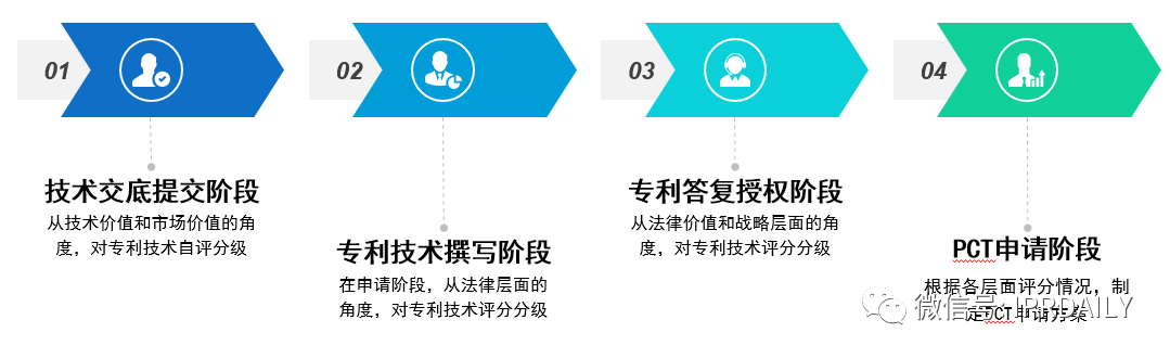 后疫情時代，企業(yè)應(yīng)如何進行知識產(chǎn)權(quán)投資管理？